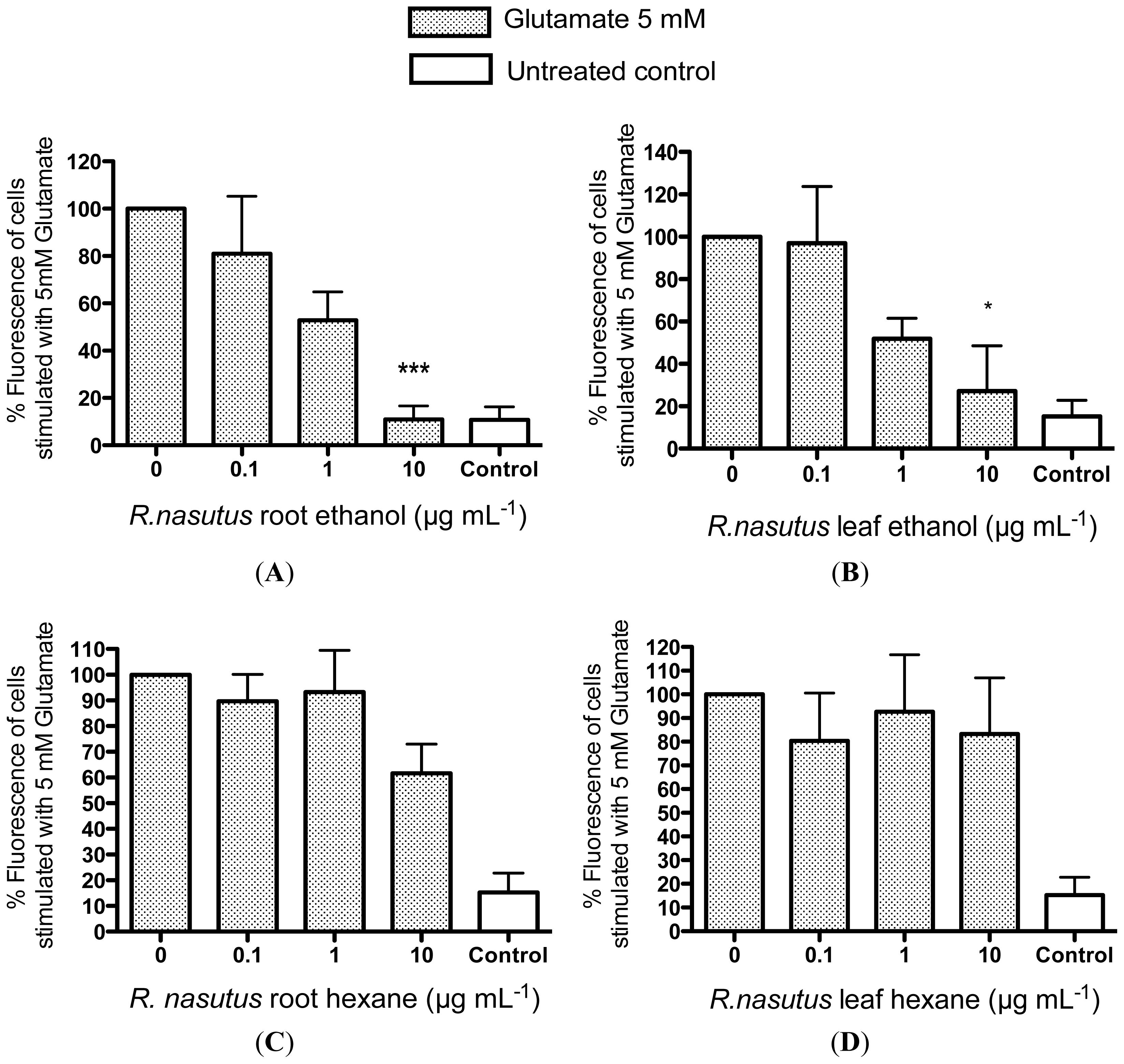 Ijms 13 05074f8 1024