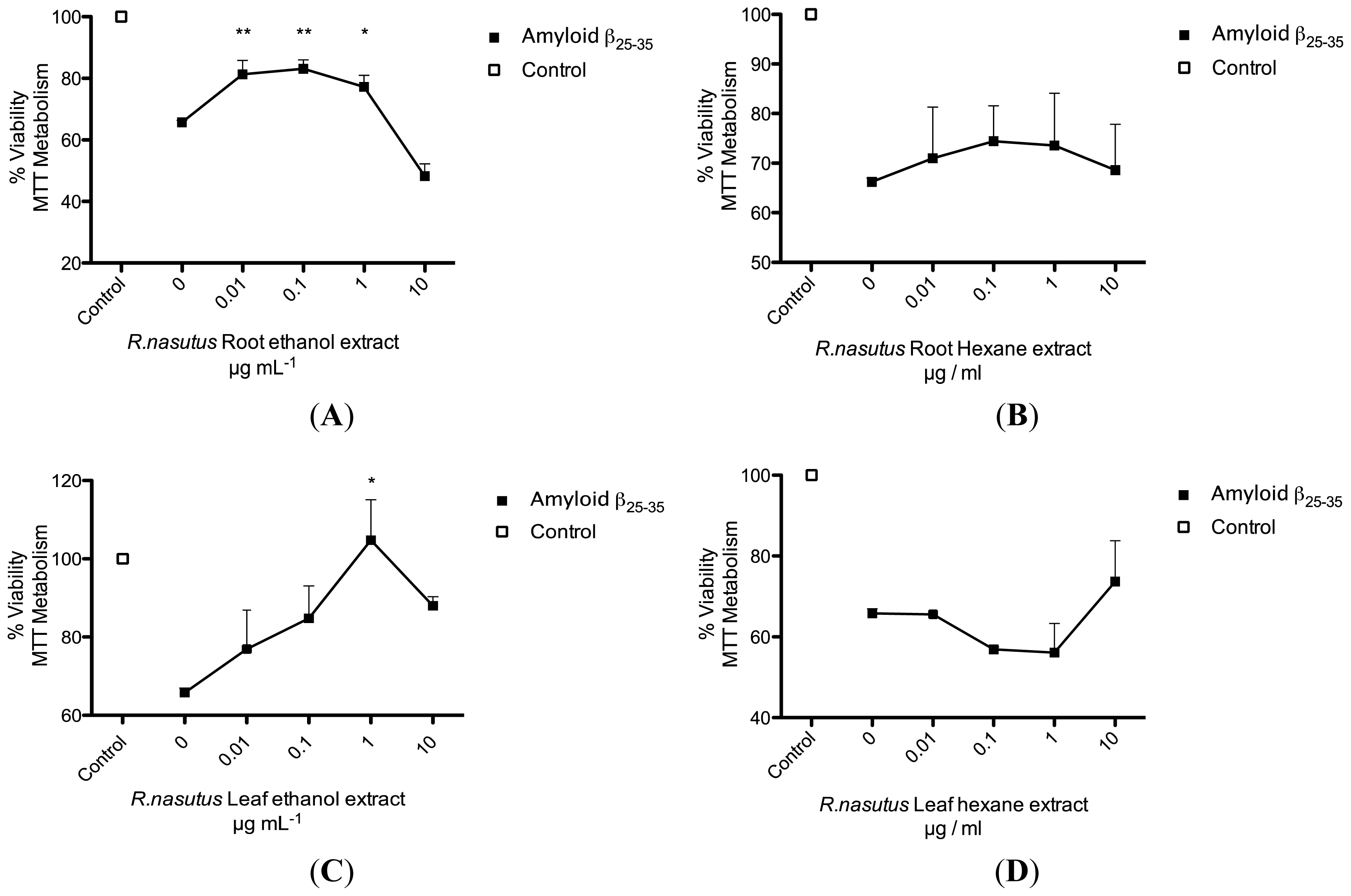 Ijms 13 05074f9 1024