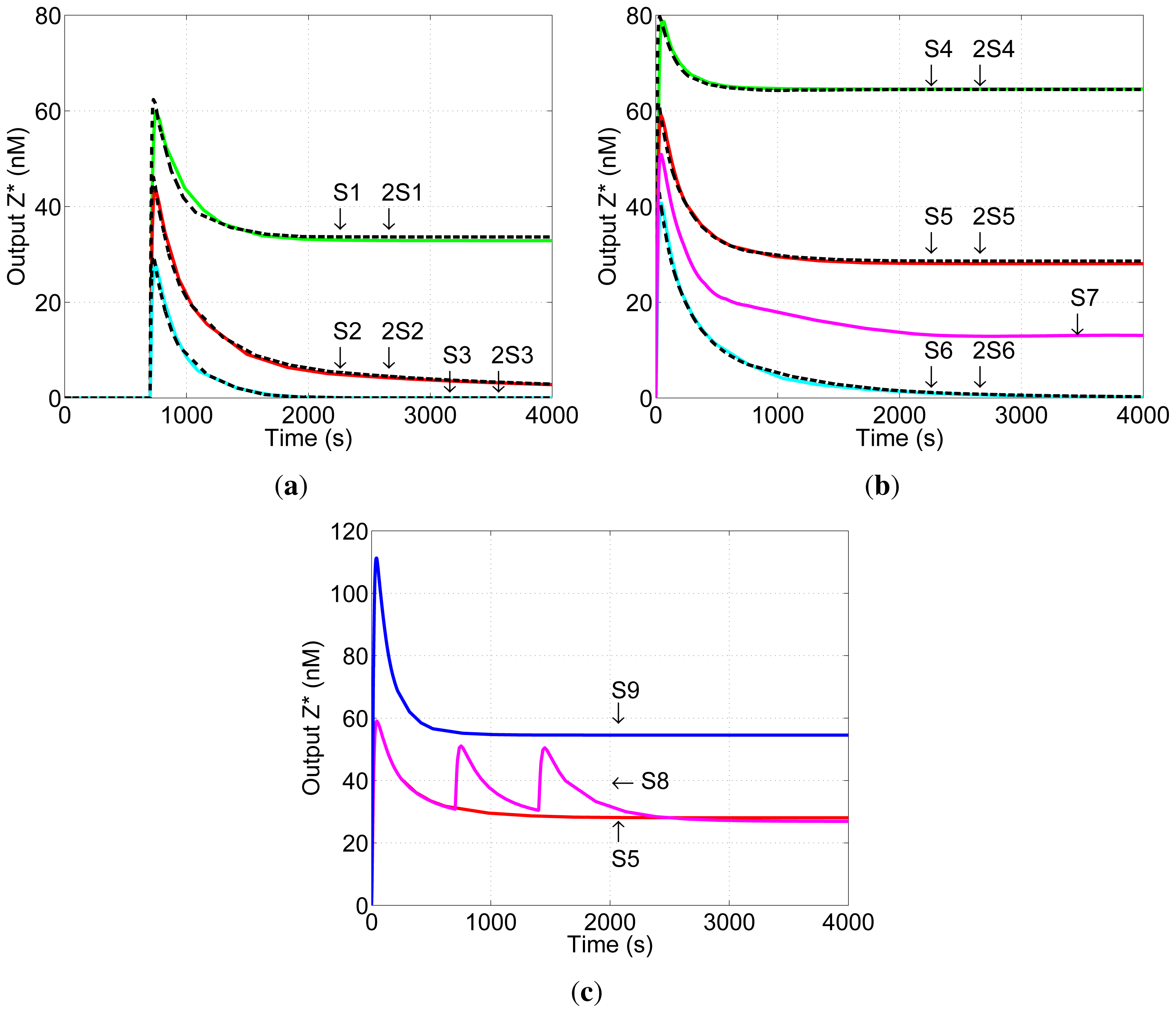 Ijms 13 05125f5 1024