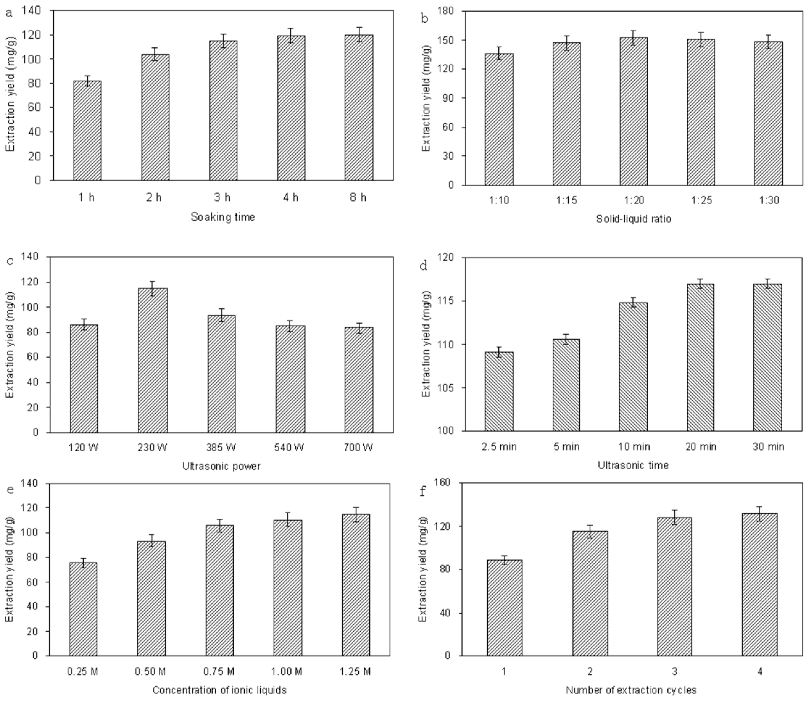 Ijms 13 05163f2 1024