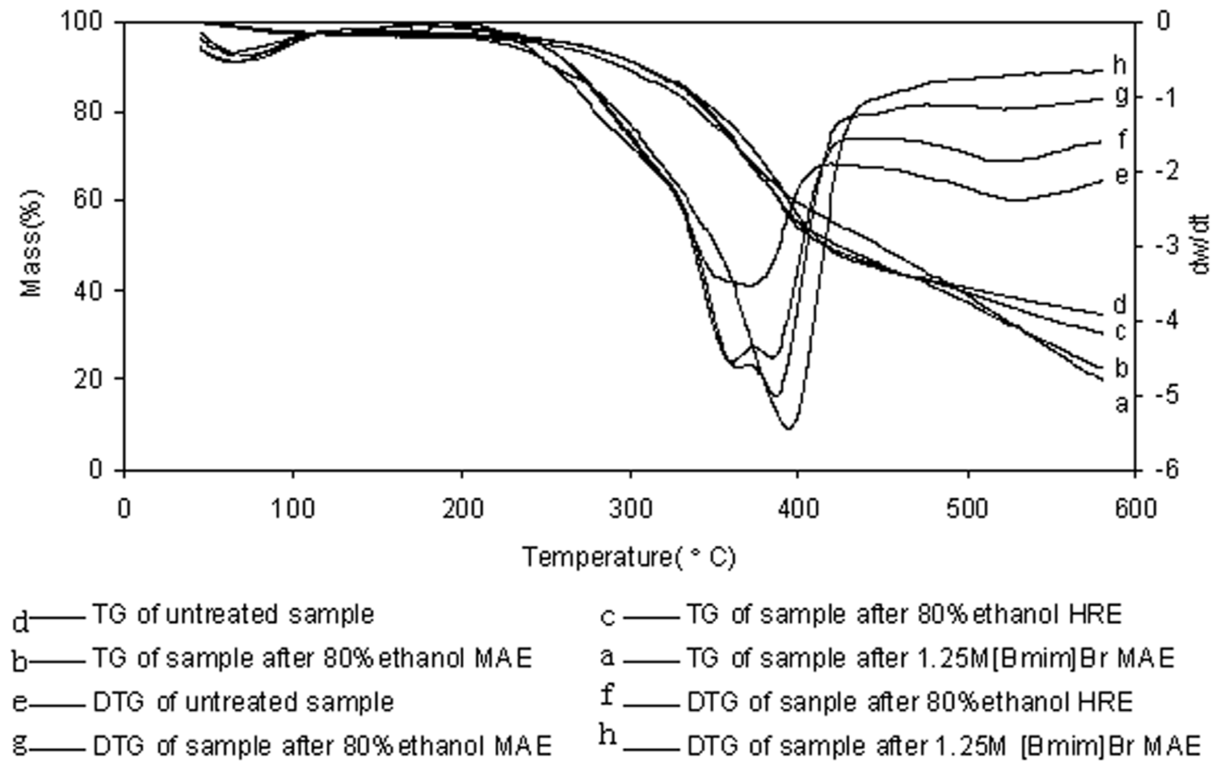 Ijms 13 05163f5 1024