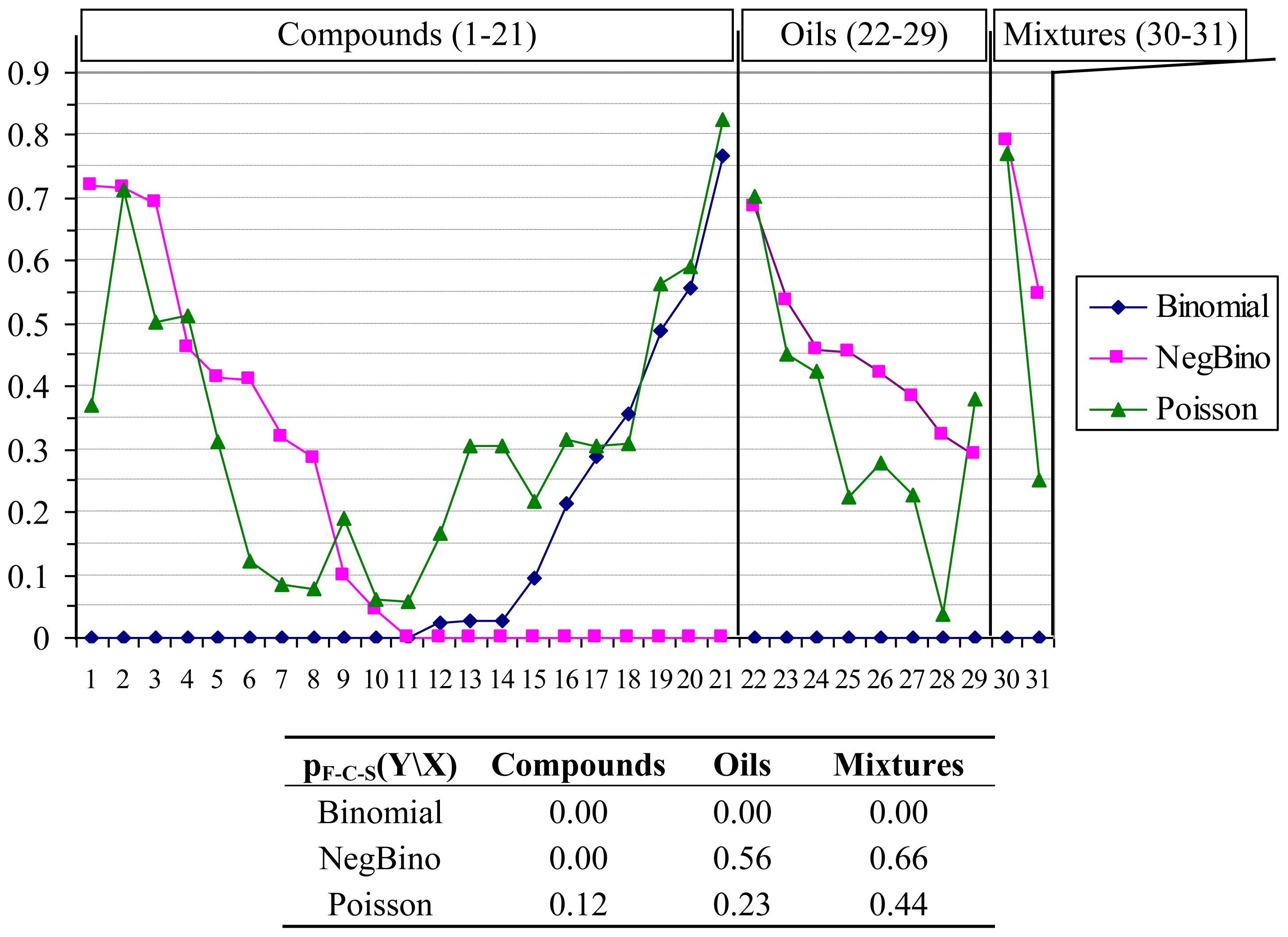 Ijms 13 05207f1 1024