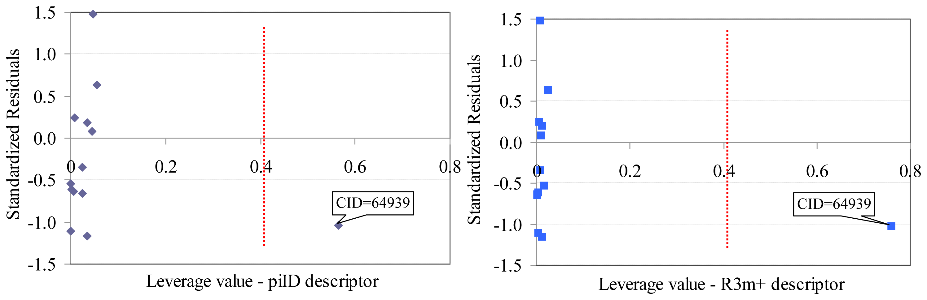 Ijms 13 05207f2 1024
