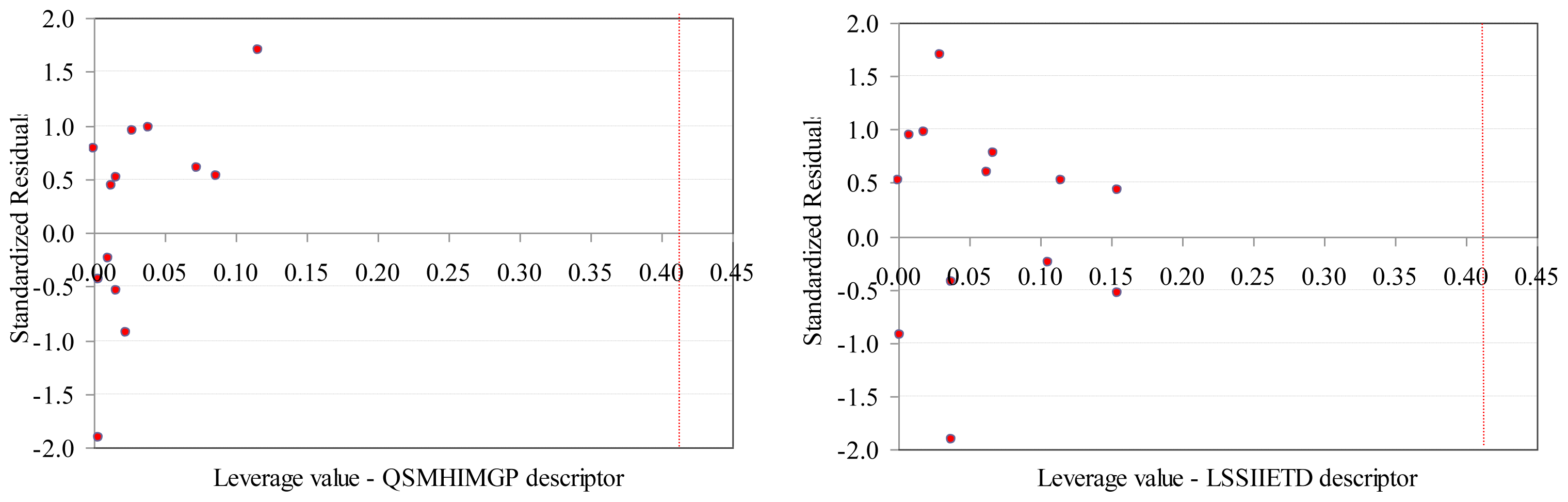 Ijms 13 05207f4 1024