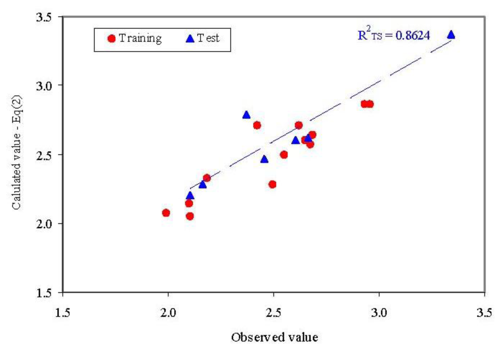 Ijms 13 05207f5 1024