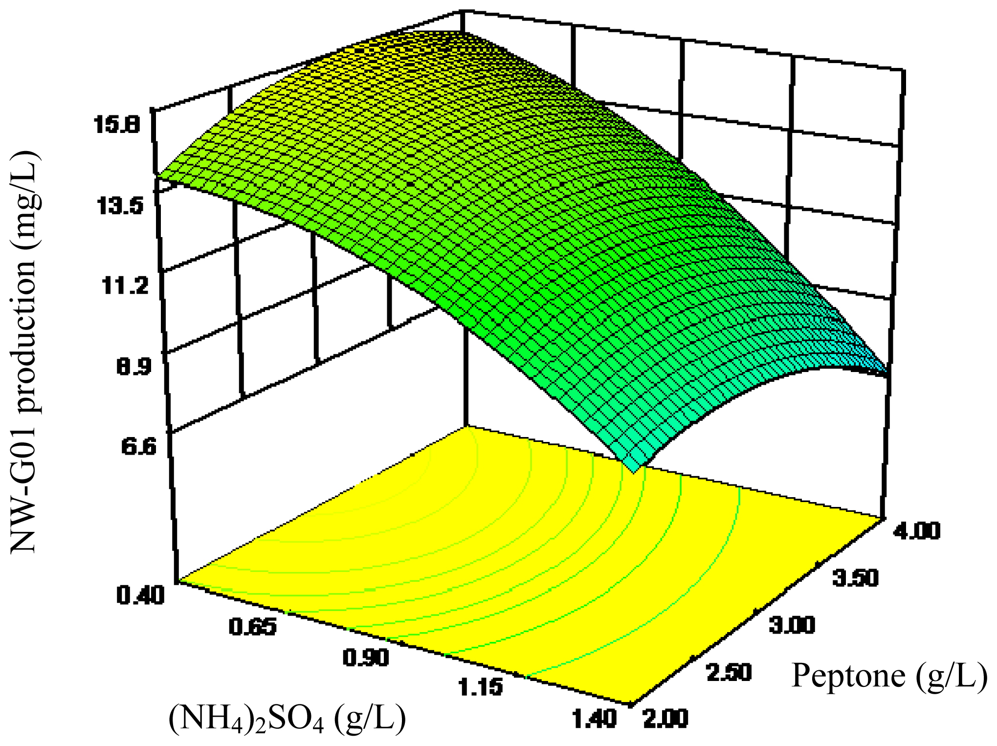 Ijms 13 05230f2 1024