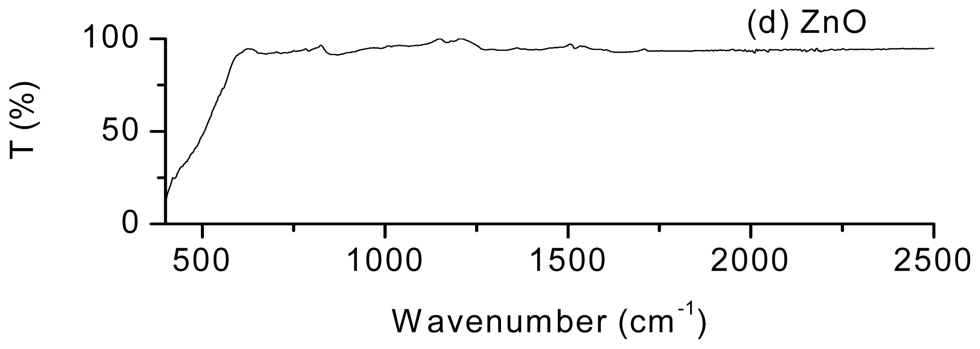 Ijms 13 05278f1b 1024