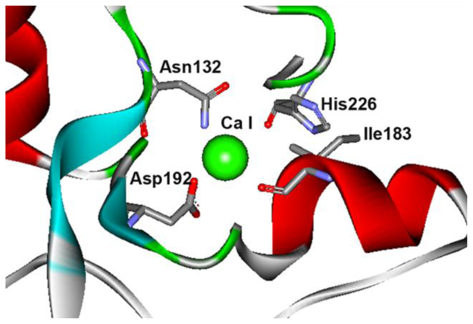 Ijms 13 05307f3 1024