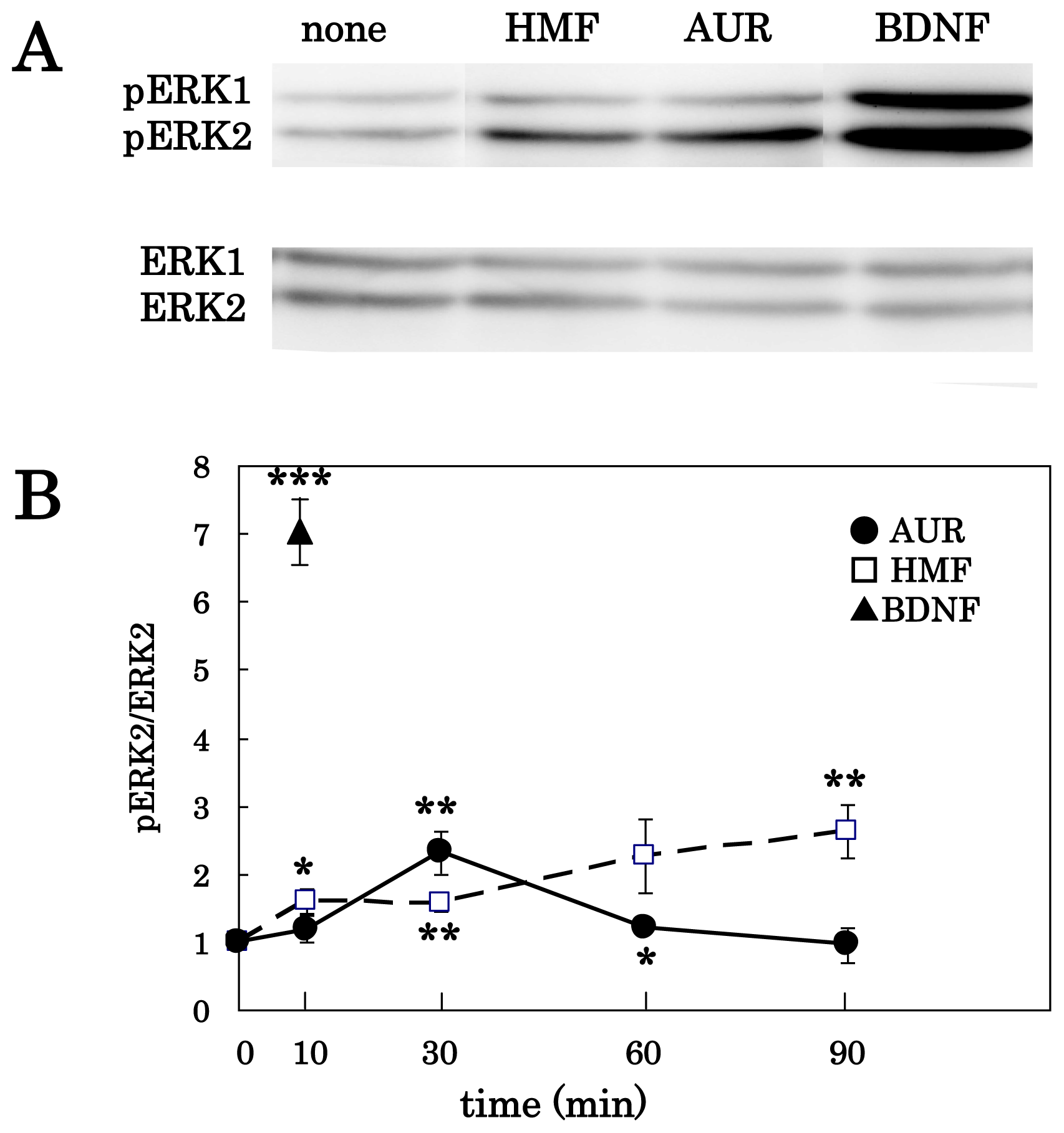 Ijms 13 05338f2 1024