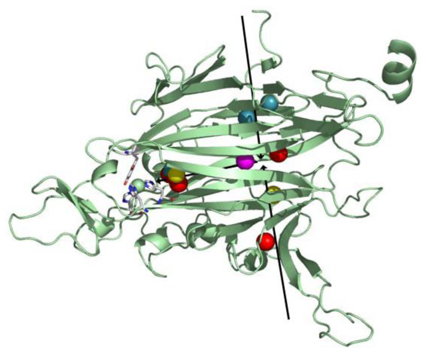 Ijms 13 05375f12 1024