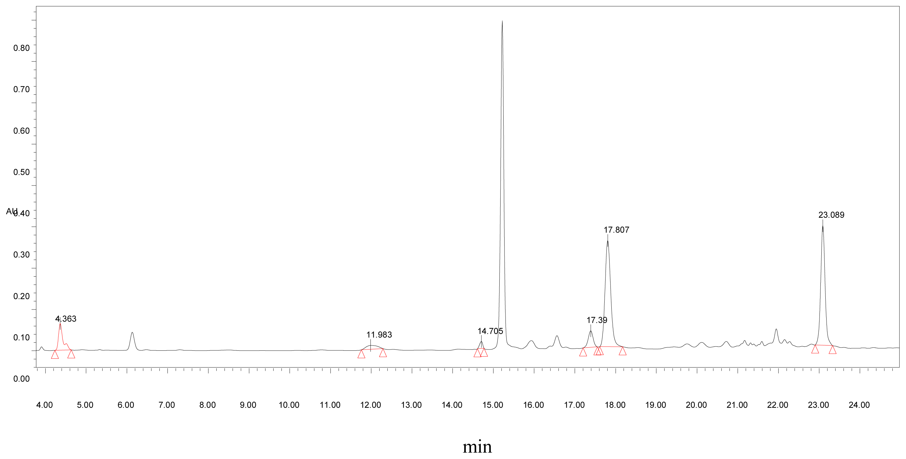 Ijms 13 05571f1 1024