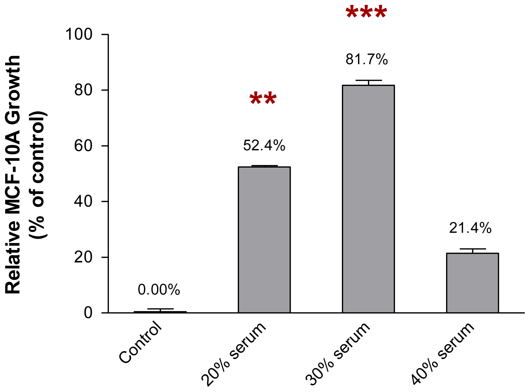 Ijms 13 05607f3 1024