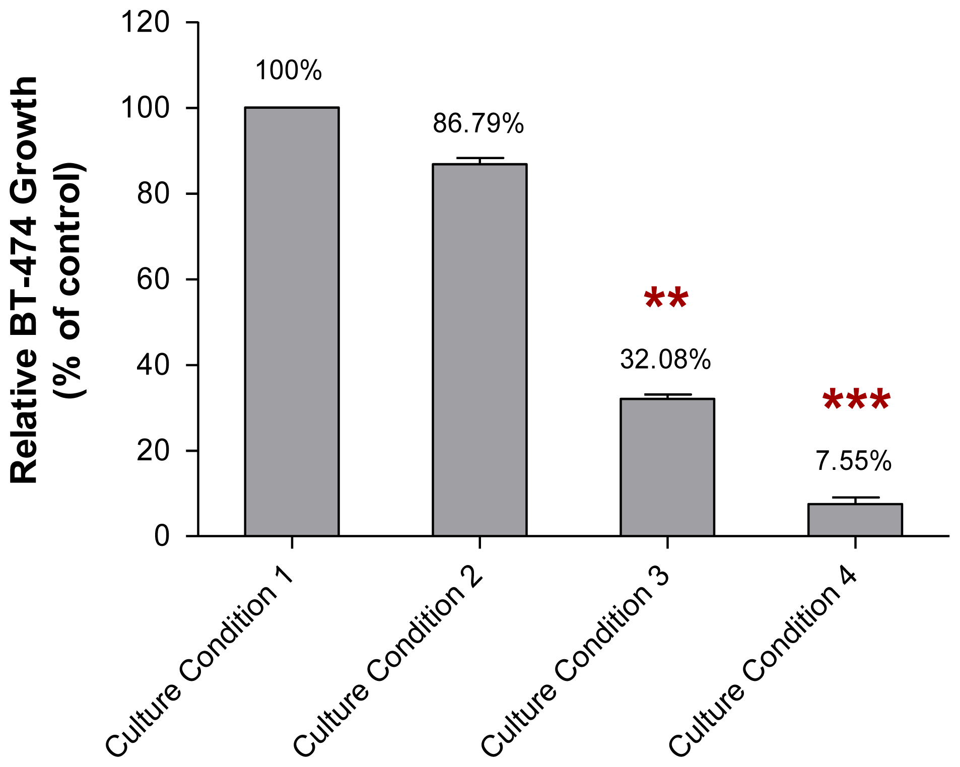 Ijms 13 05607f6 1024