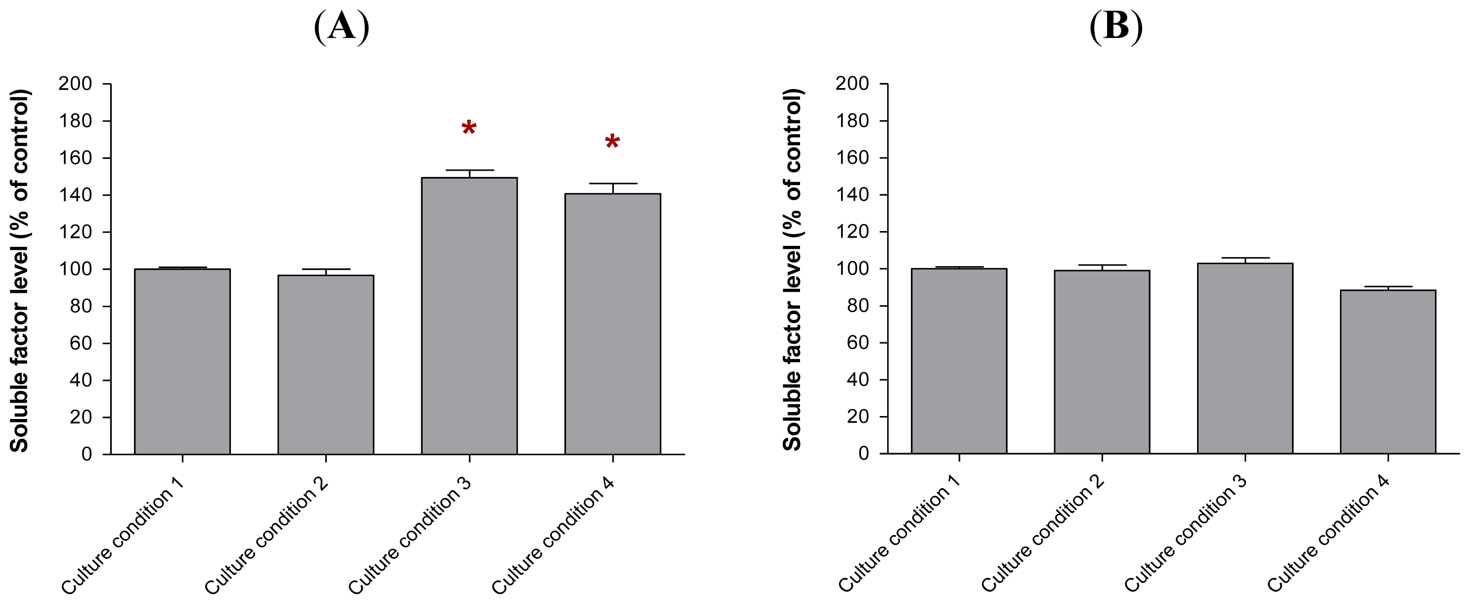 Ijms 13 05607f8a 1024