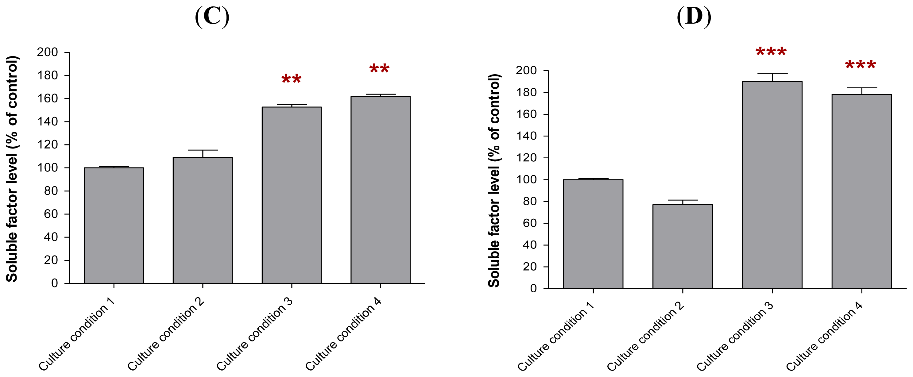 Ijms 13 05607f8b 1024