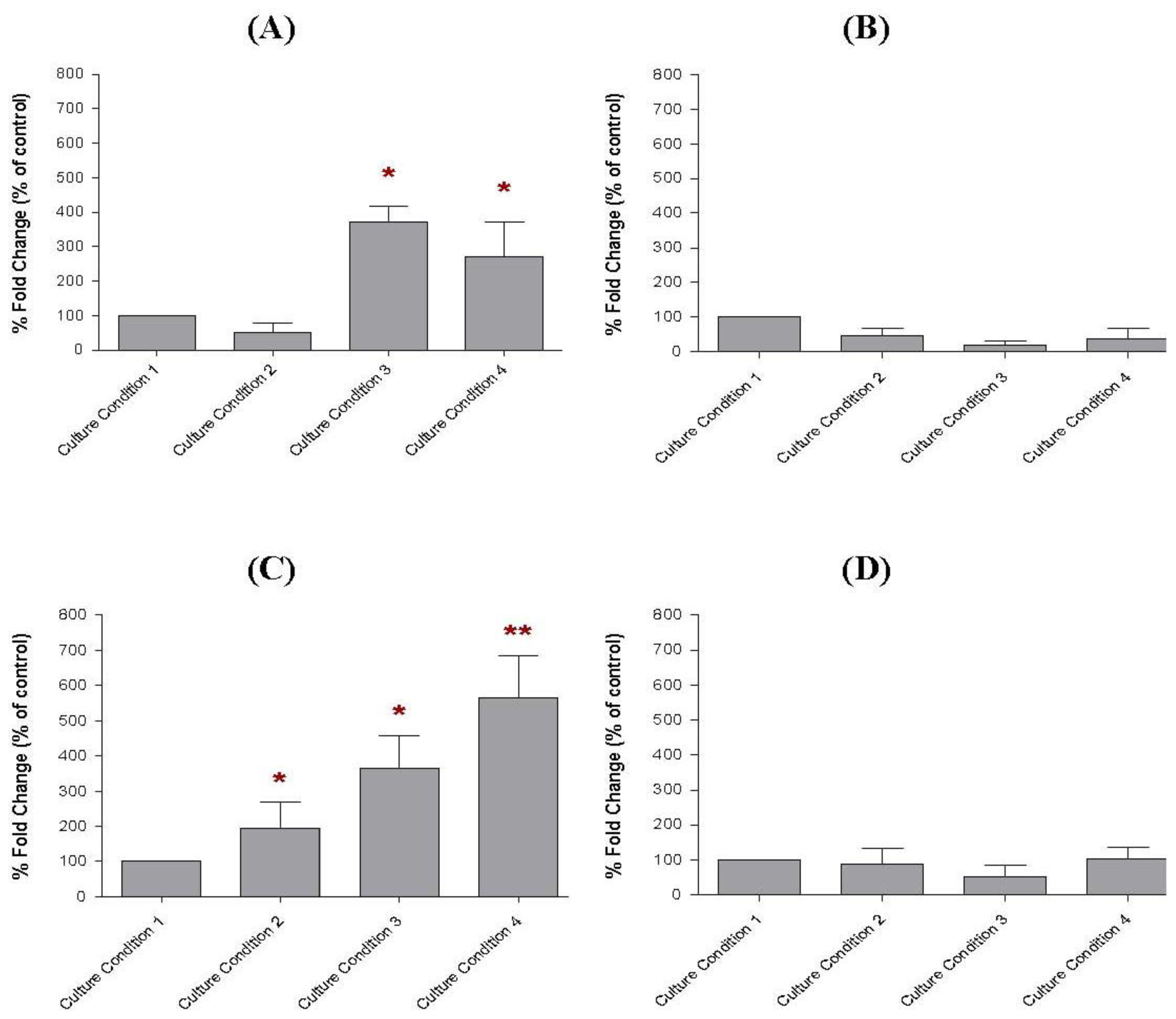 Ijms 13 05607f9 1024