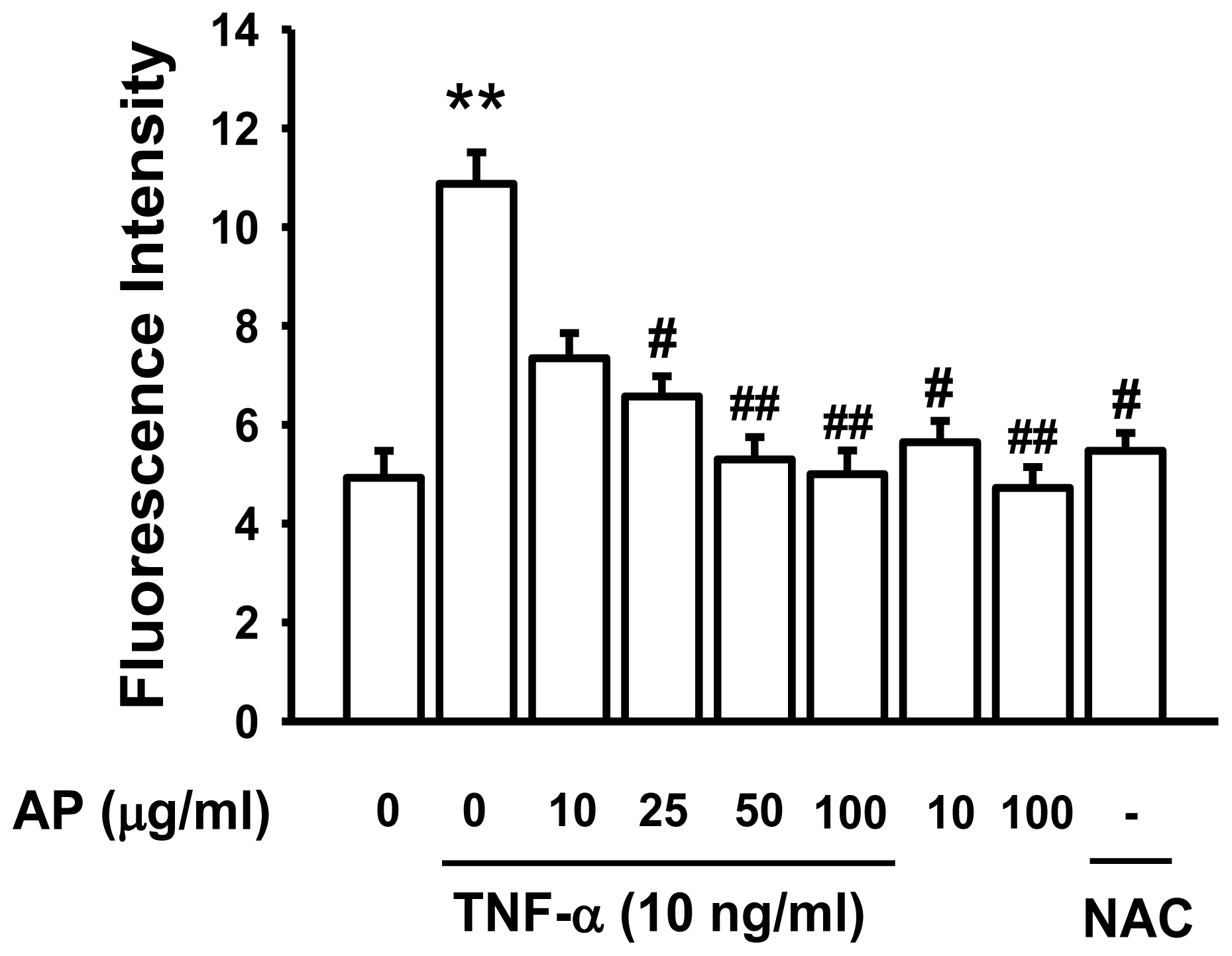 Ijms 13 05628f7 1024