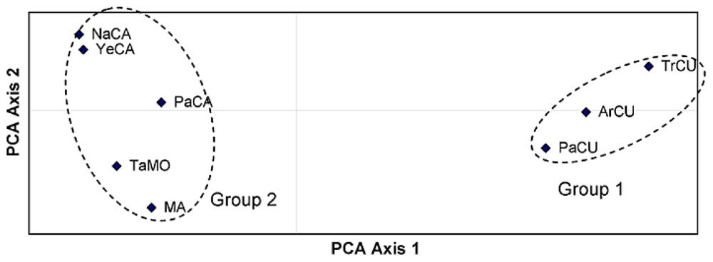 Ijms 13 05645f1 1024
