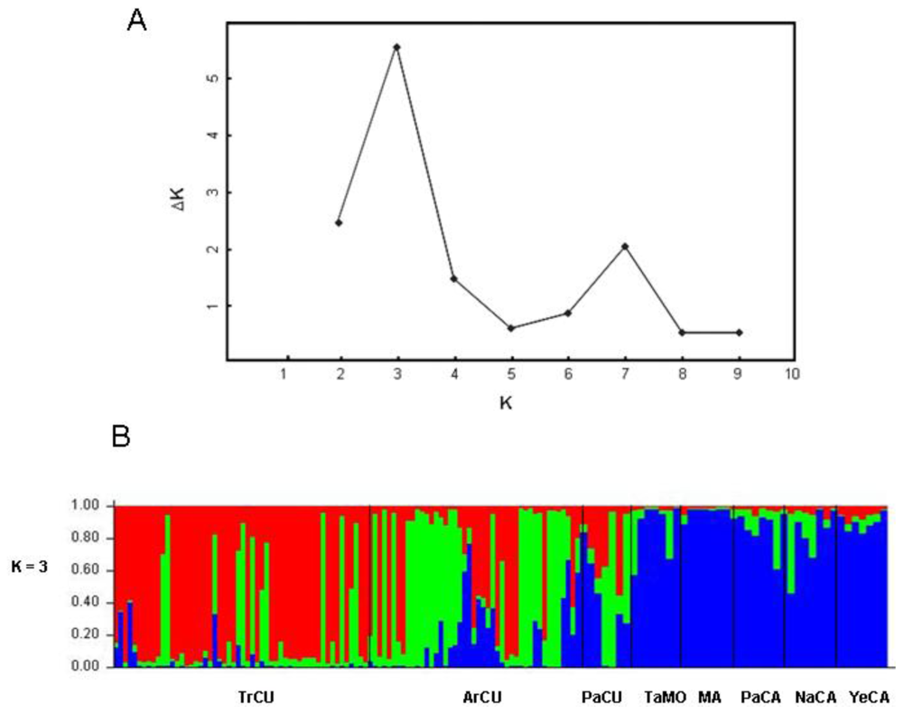 Ijms 13 05645f3 1024