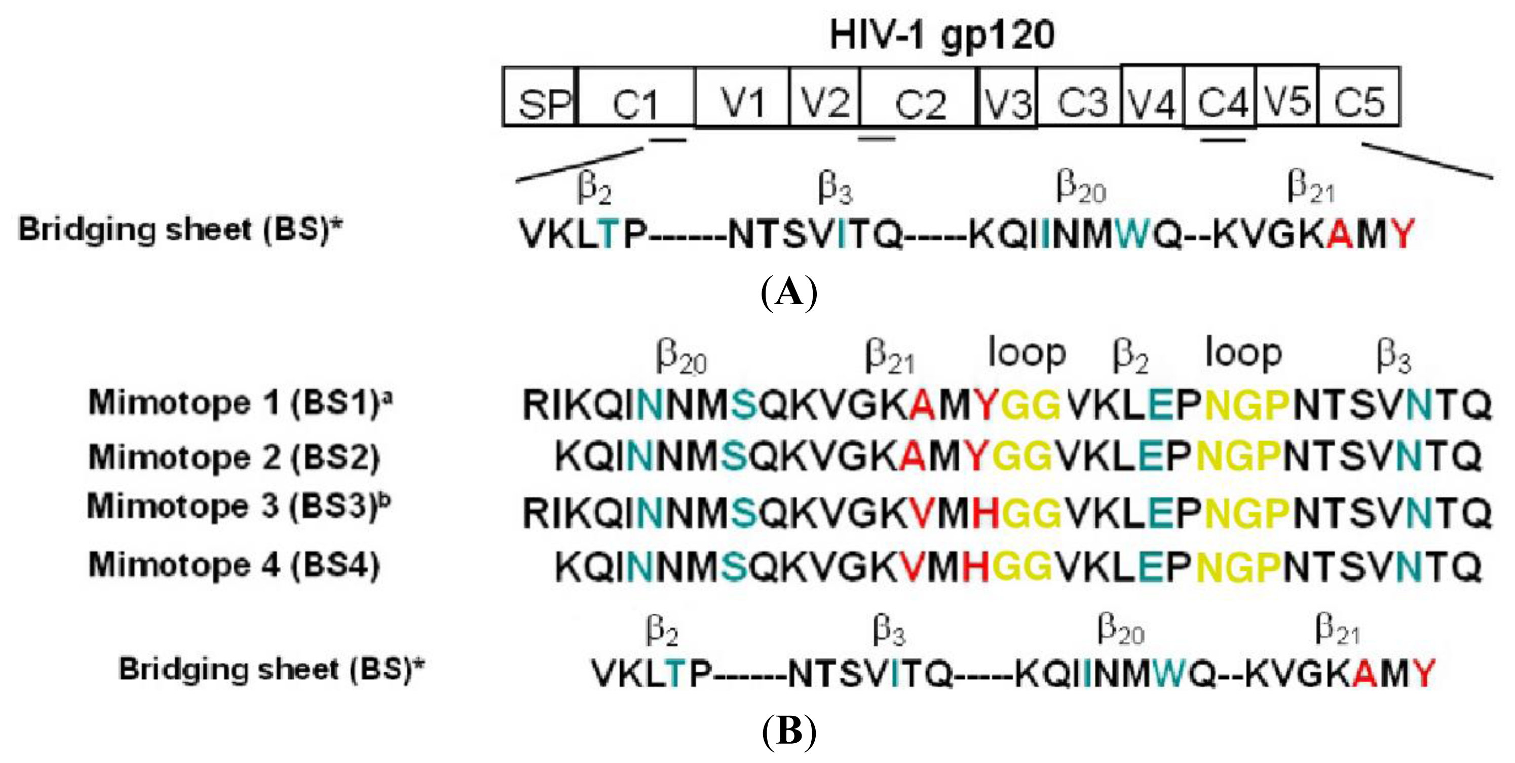 Ijms 13 05674f1a 1024