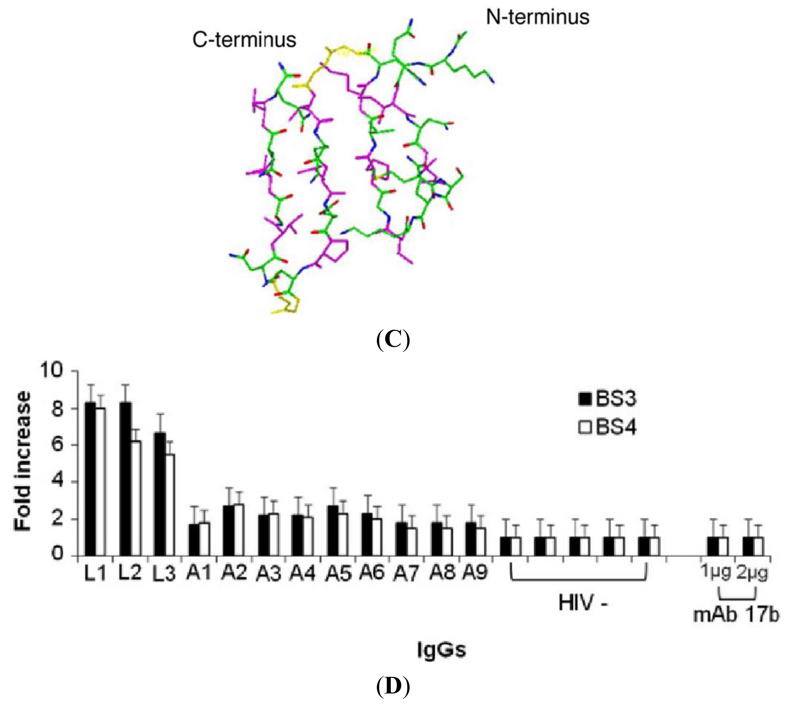 Ijms 13 05674f1b 1024