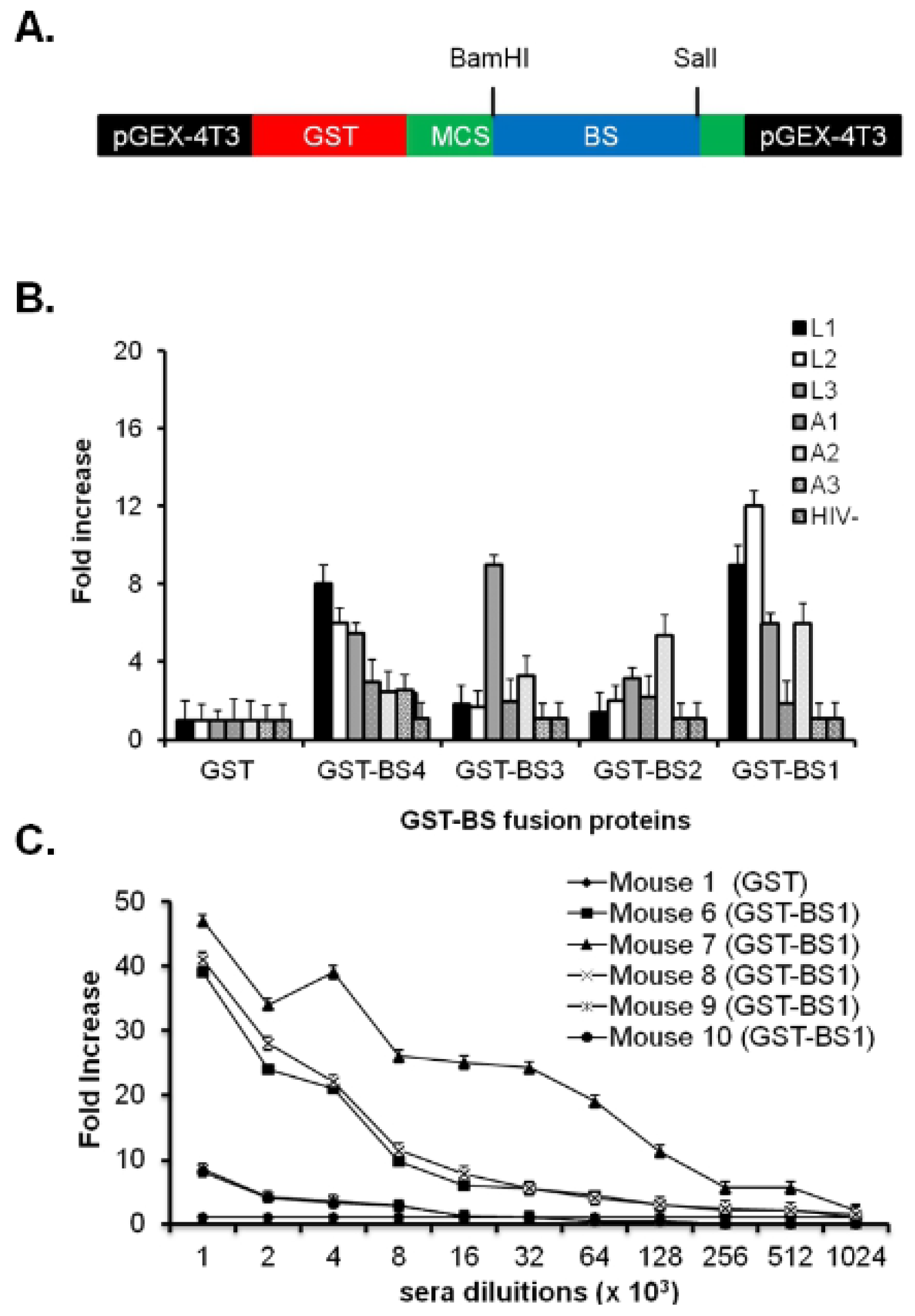 Ijms 13 05674f2 1024
