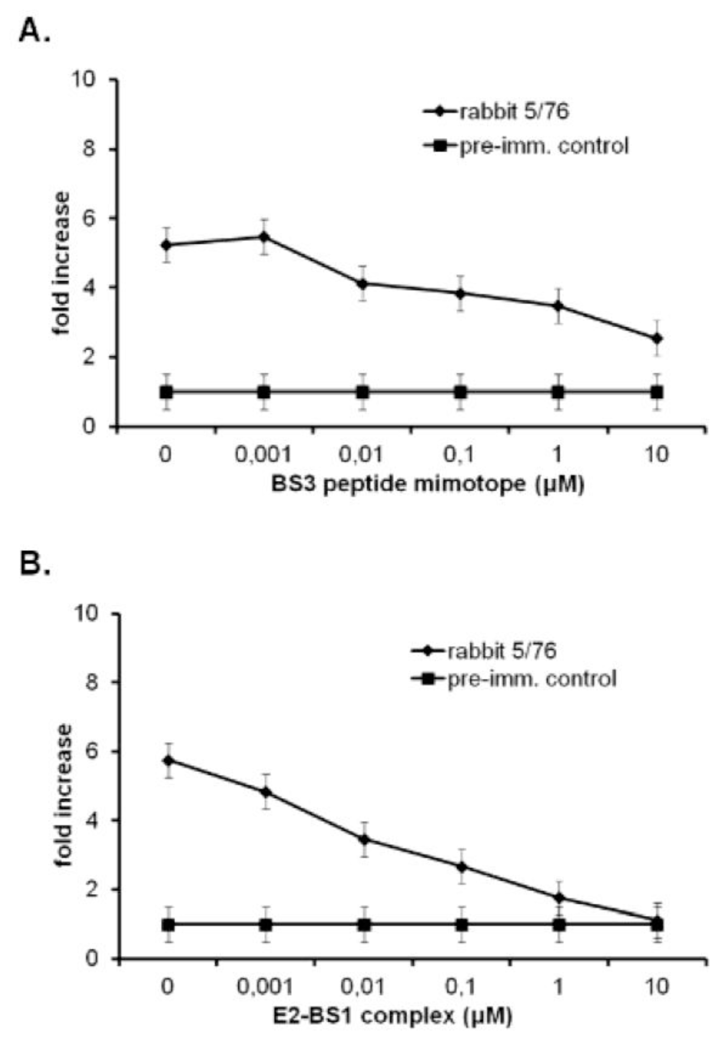 Ijms 13 05674f4 1024