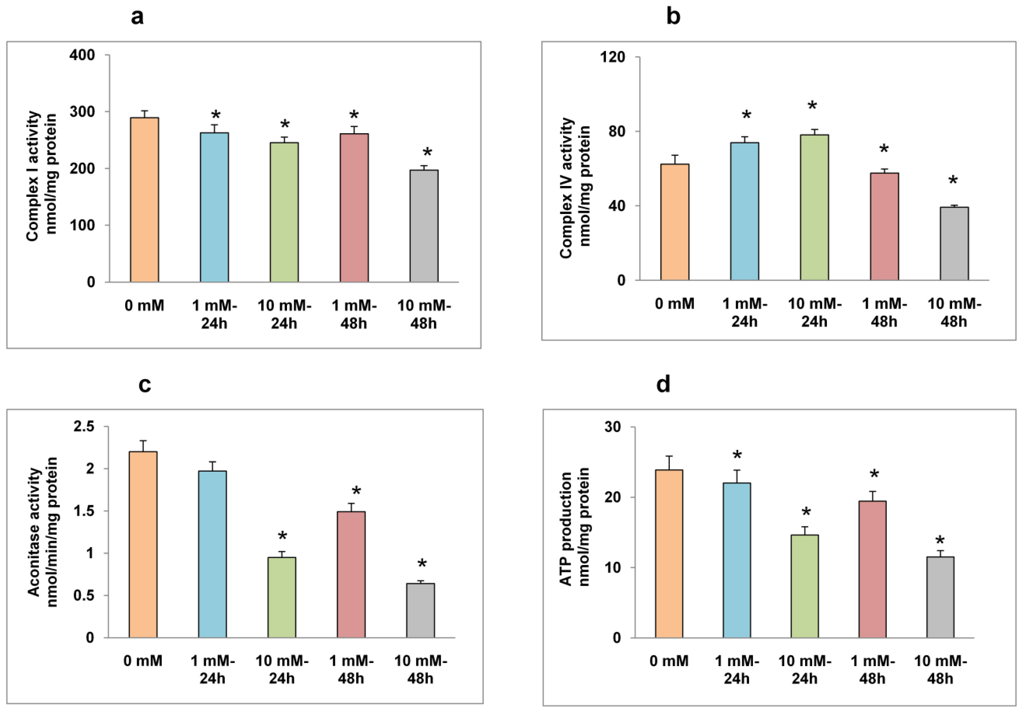 Ijms 13 05751f5 1024