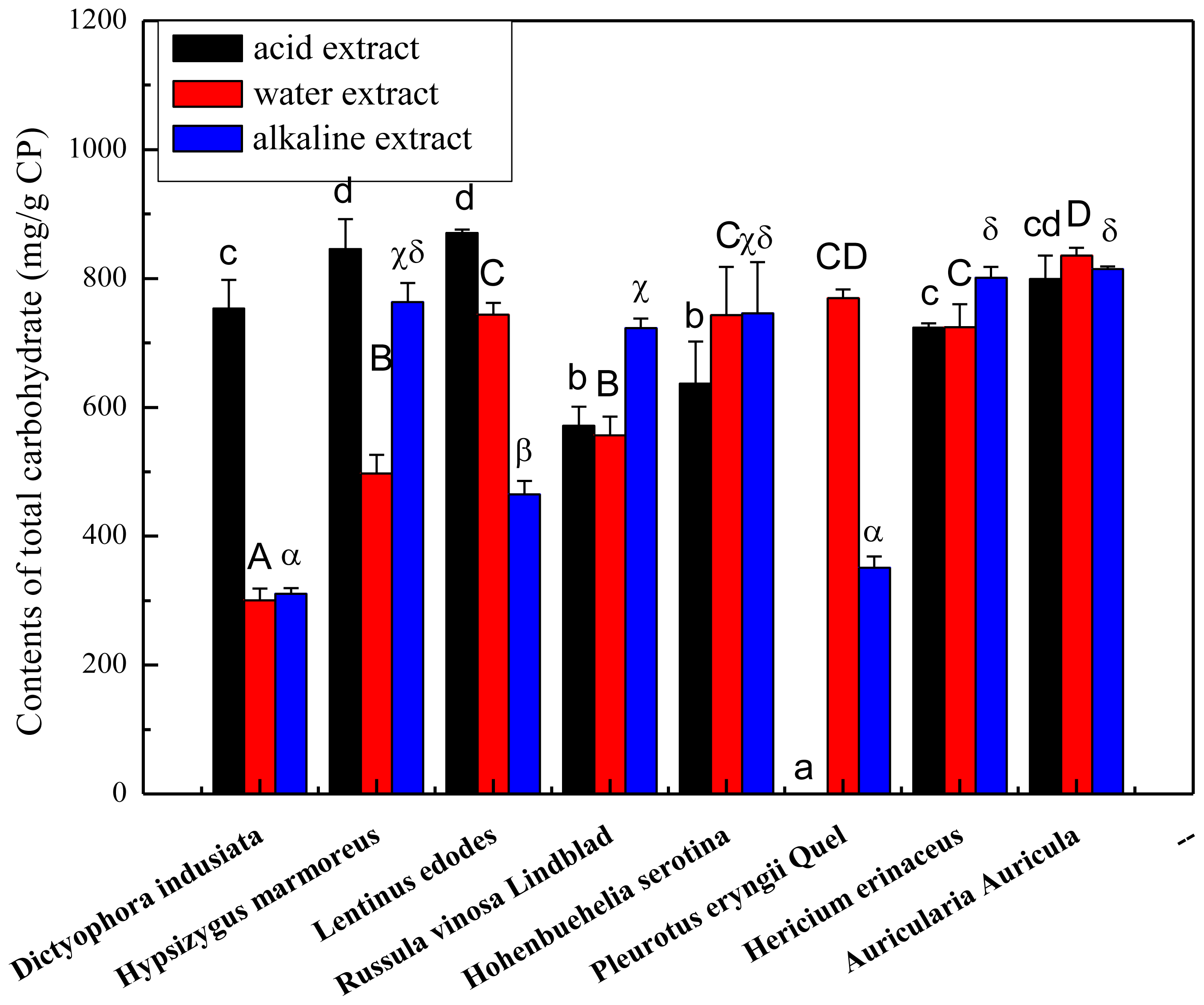 Ijms 13 05801f1 1024
