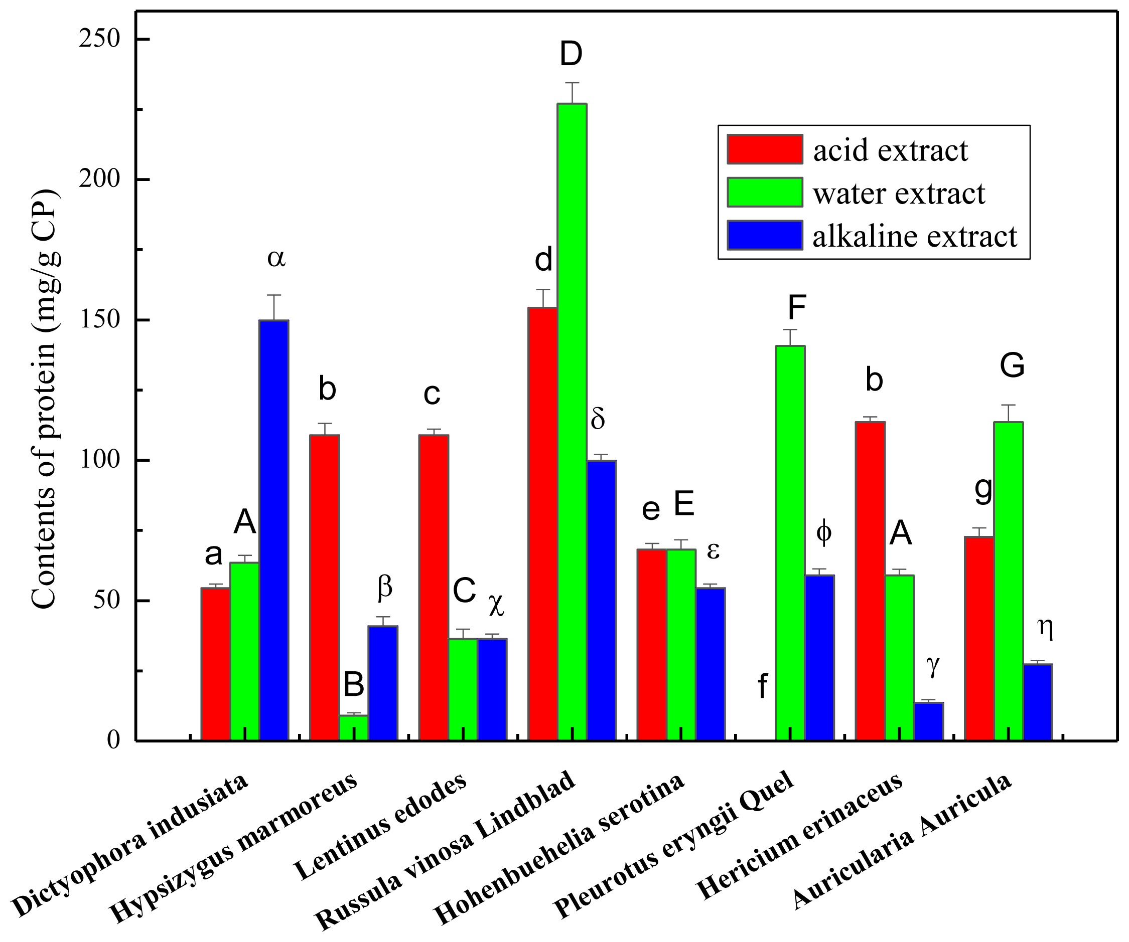 Ijms 13 05801f2 1024