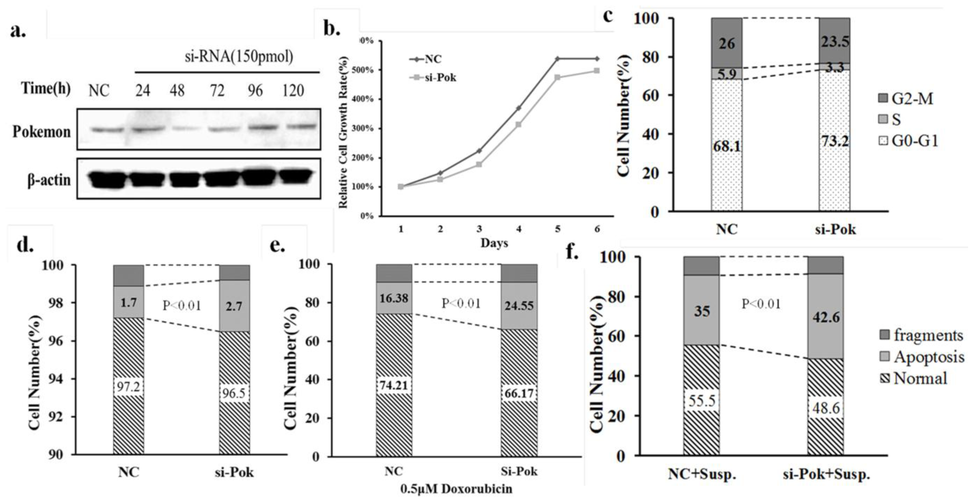 Ijms 13 05818f2 1024