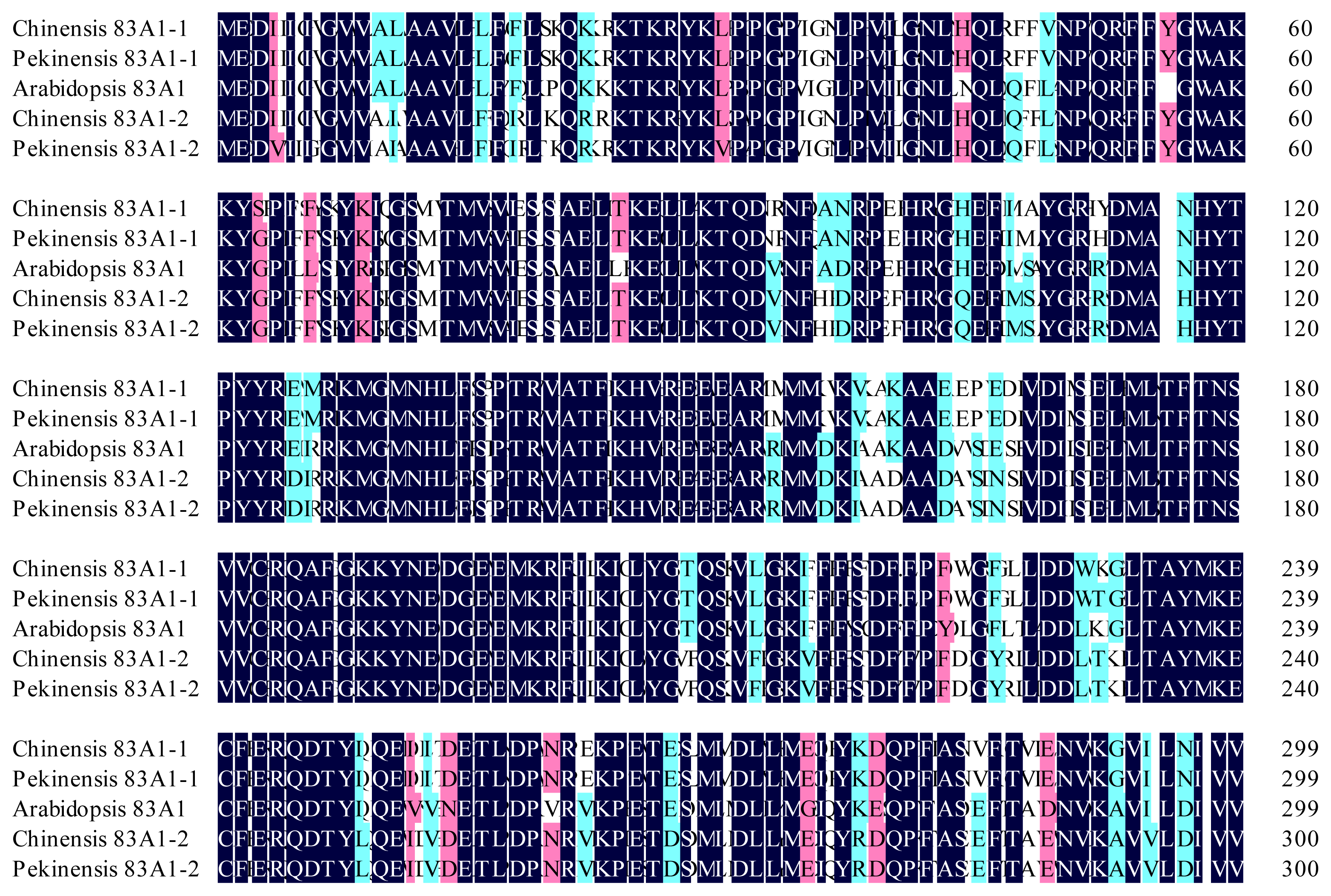 Ijms 13 05832f1a 1024