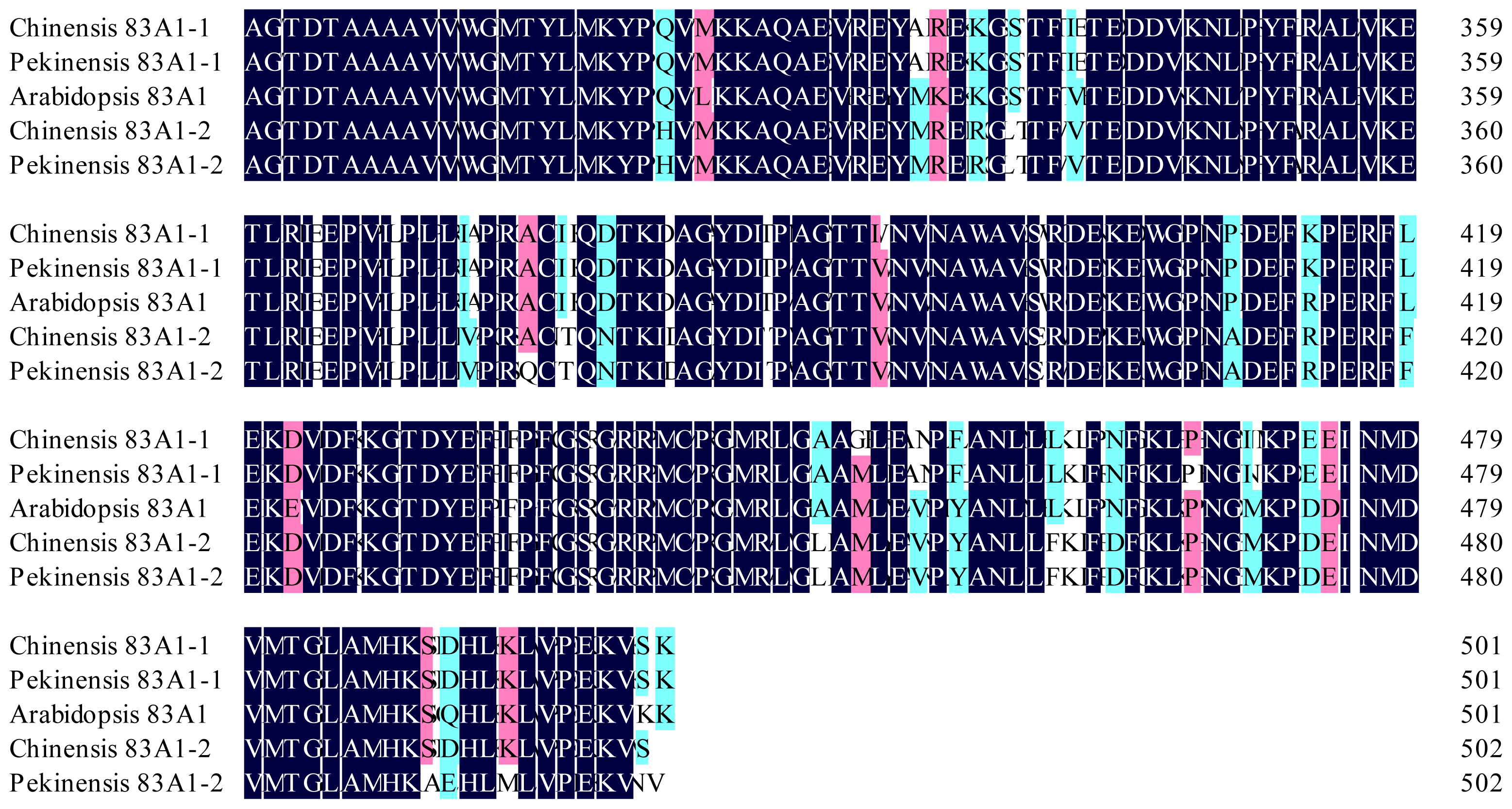 Ijms 13 05832f1b 1024