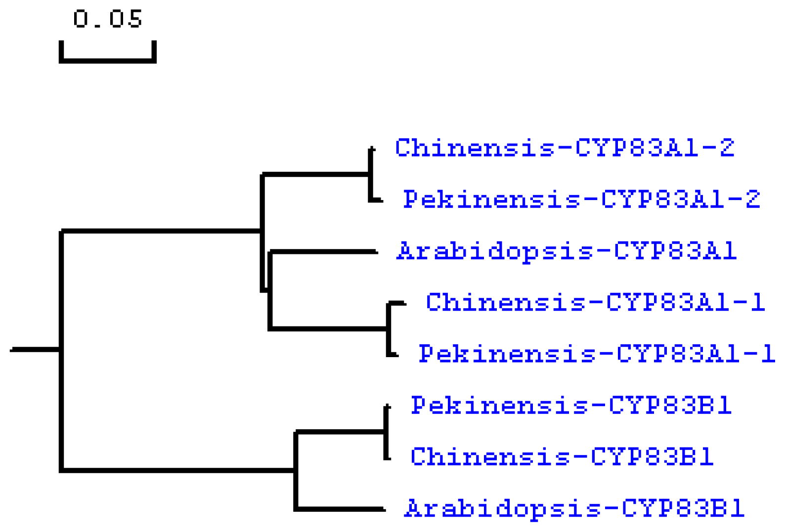 Ijms 13 05832f3 1024