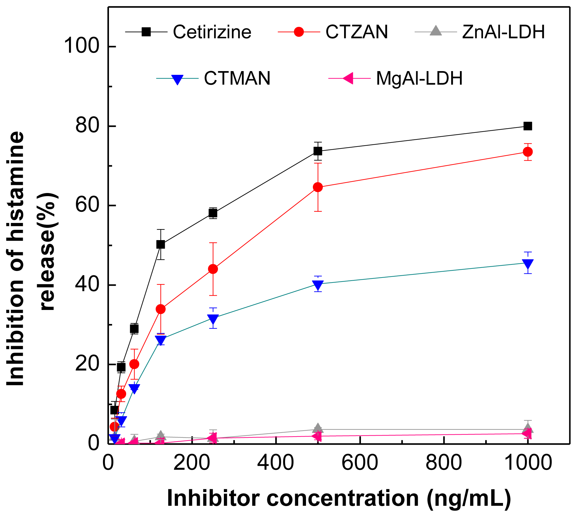 Ijms 13 05899f10 1024