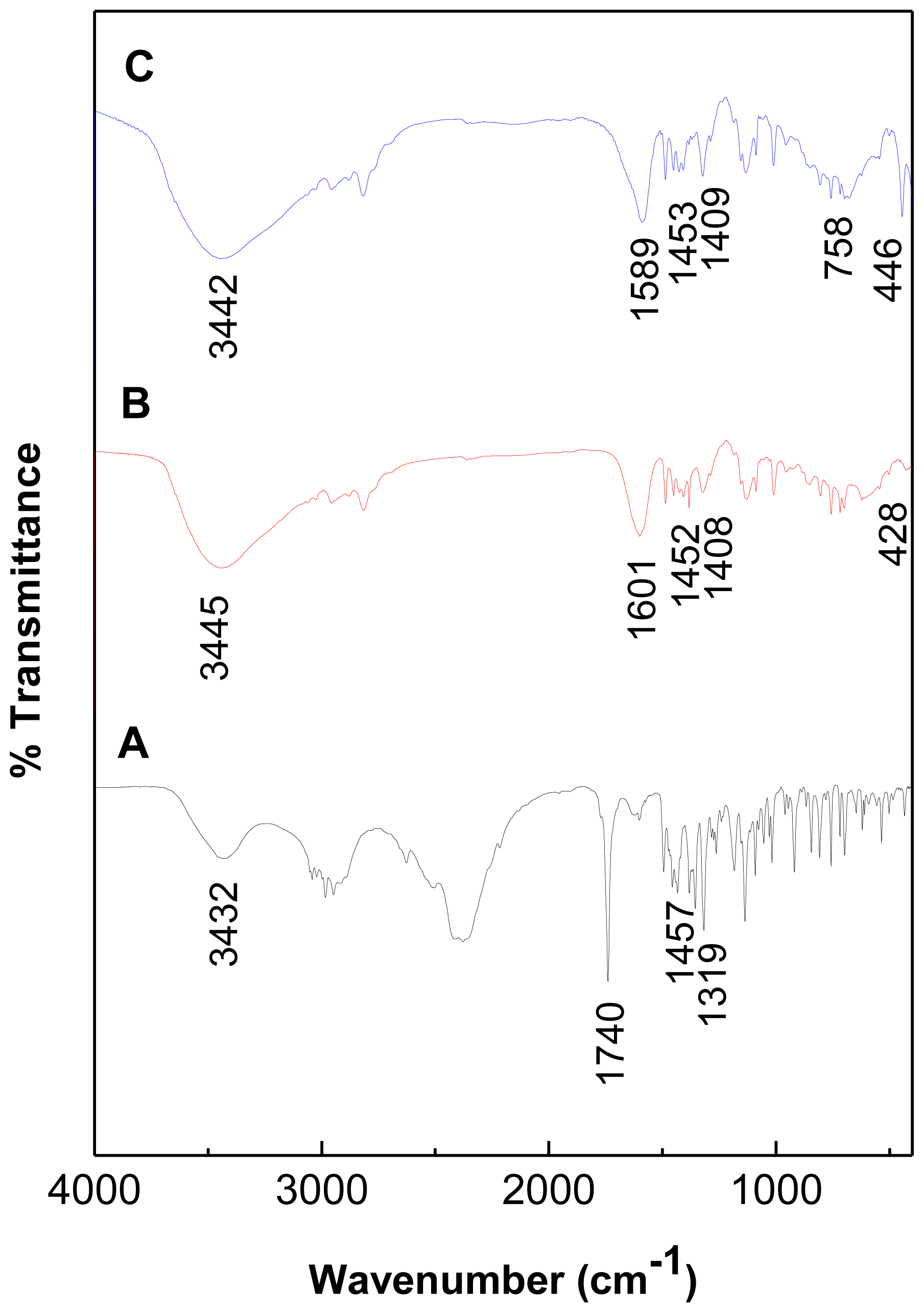Ijms 13 05899f3 1024