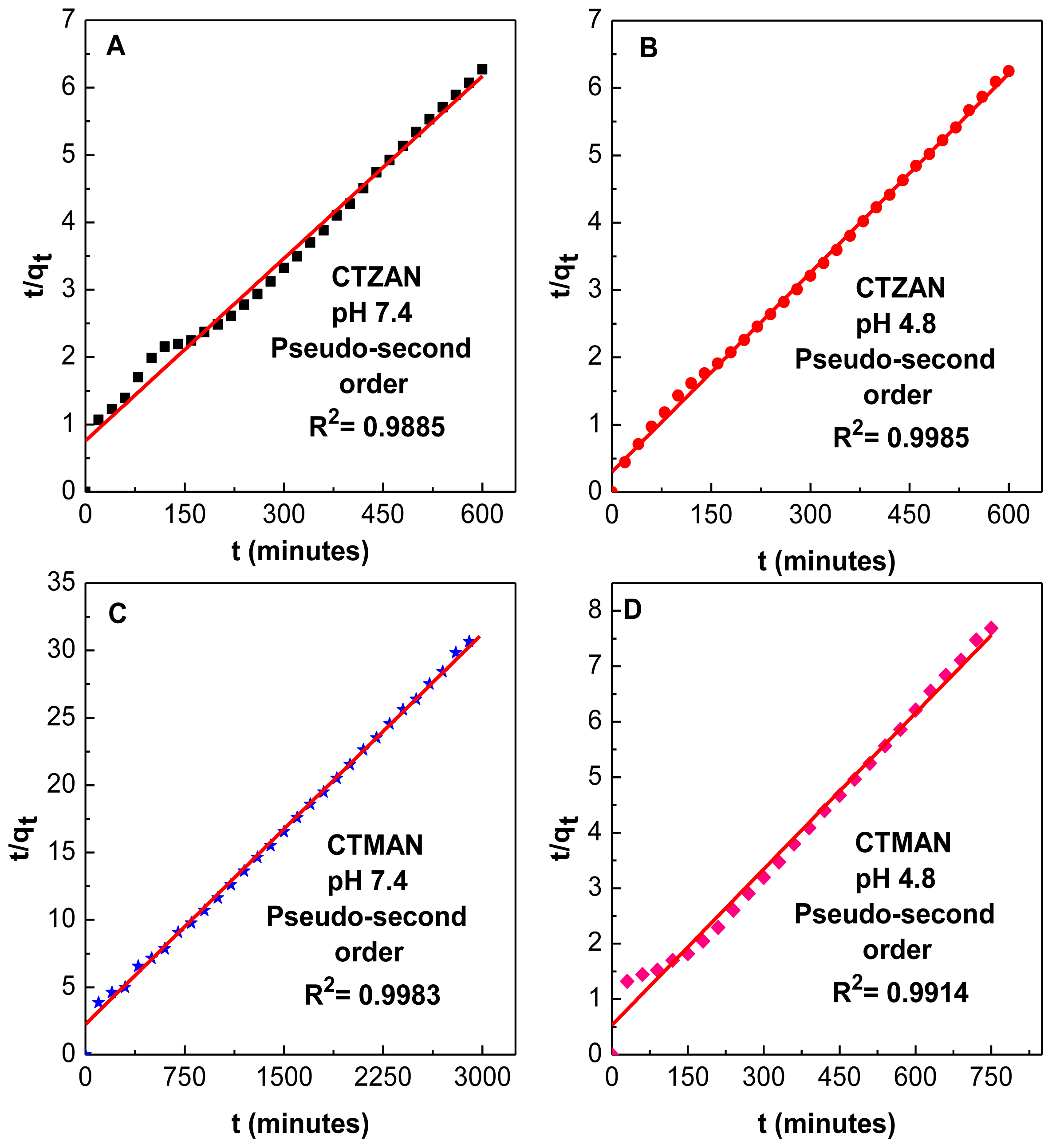 Ijms 13 05899f7 1024