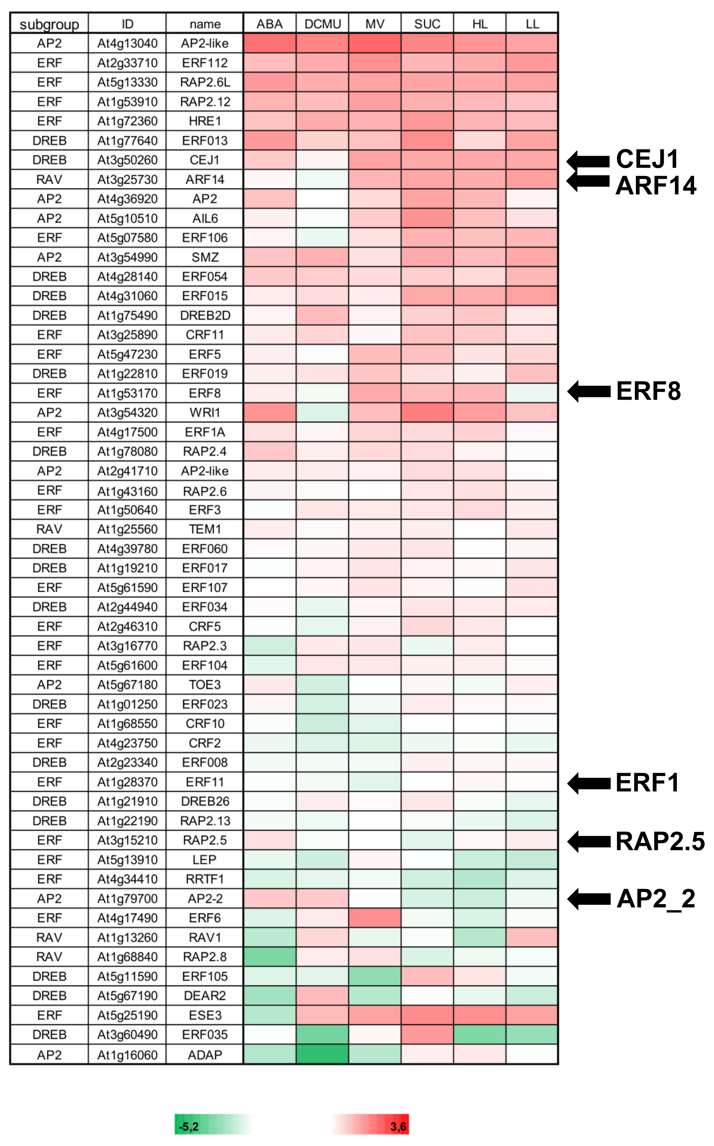 Ijms 13 05933f2 1024