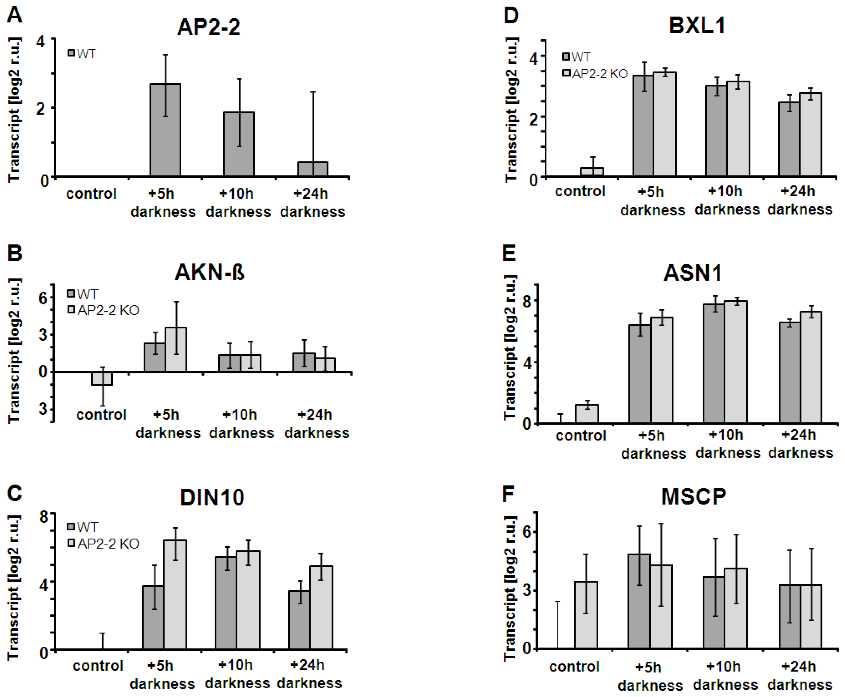 Ijms 13 05933f6 1024