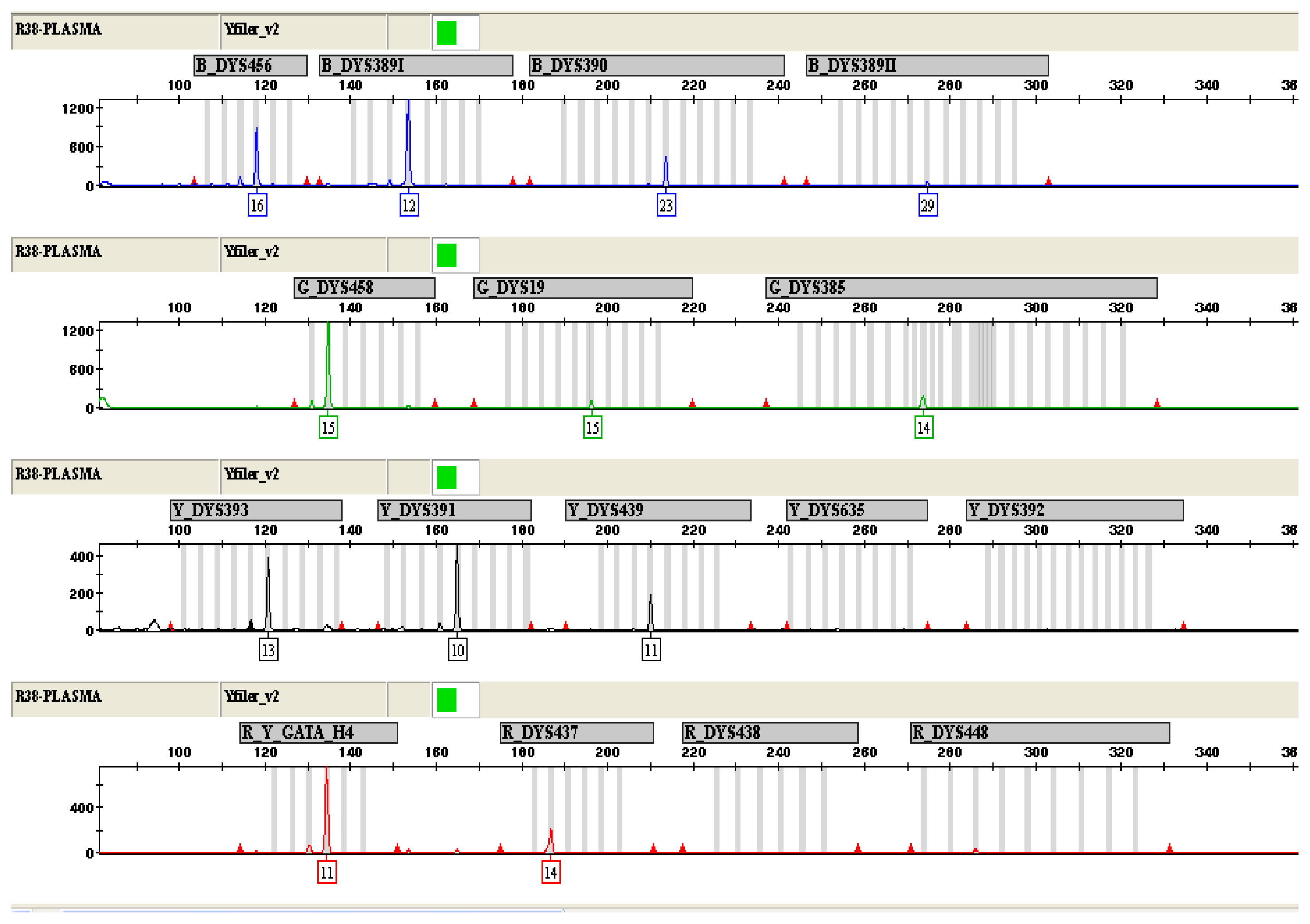 Ijms 13 05972f2 1024