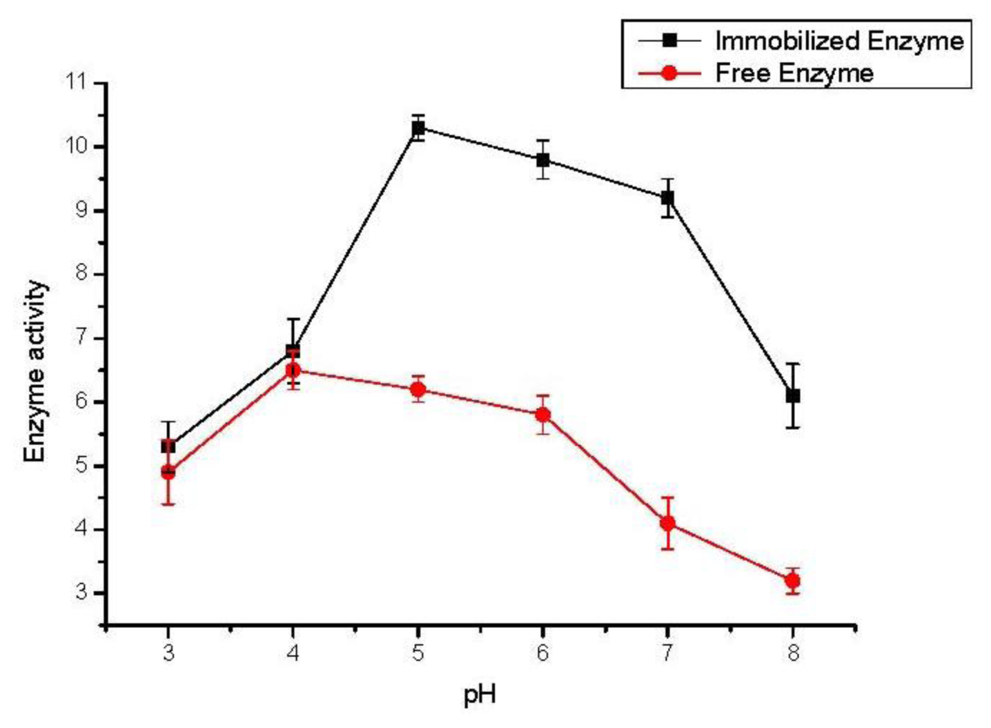 Ijms 13 05998f1 1024