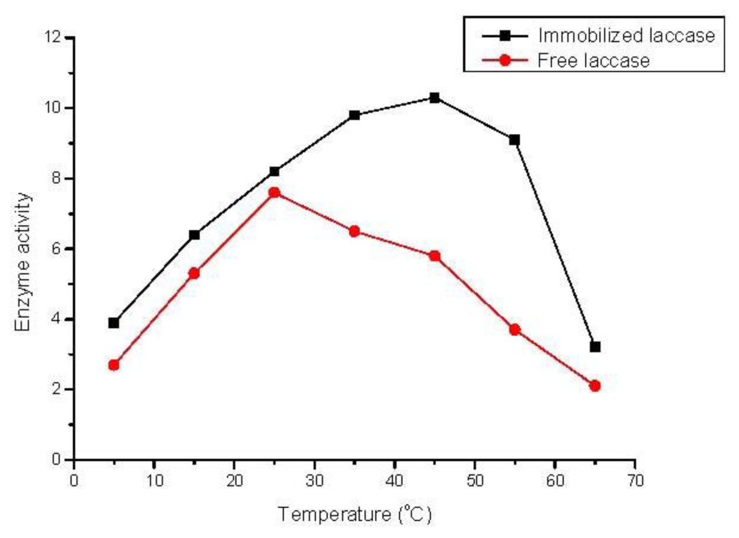 Ijms 13 05998f2 1024