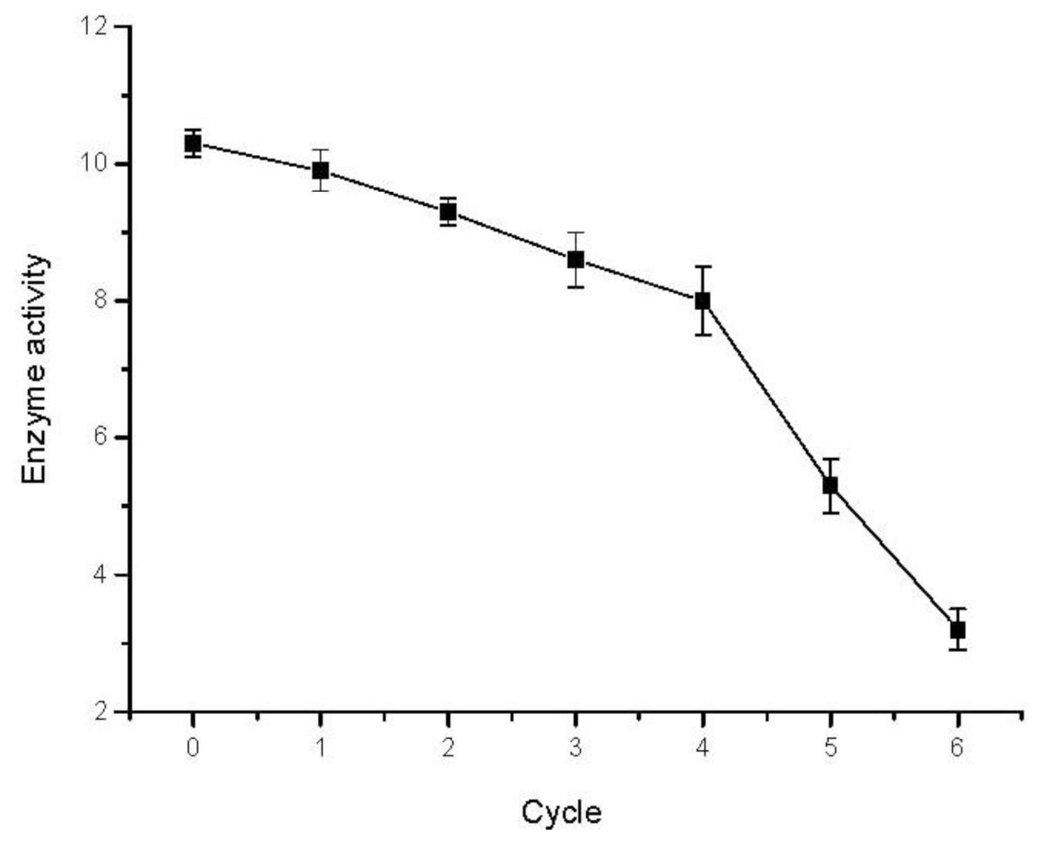 Ijms 13 05998f4 1024