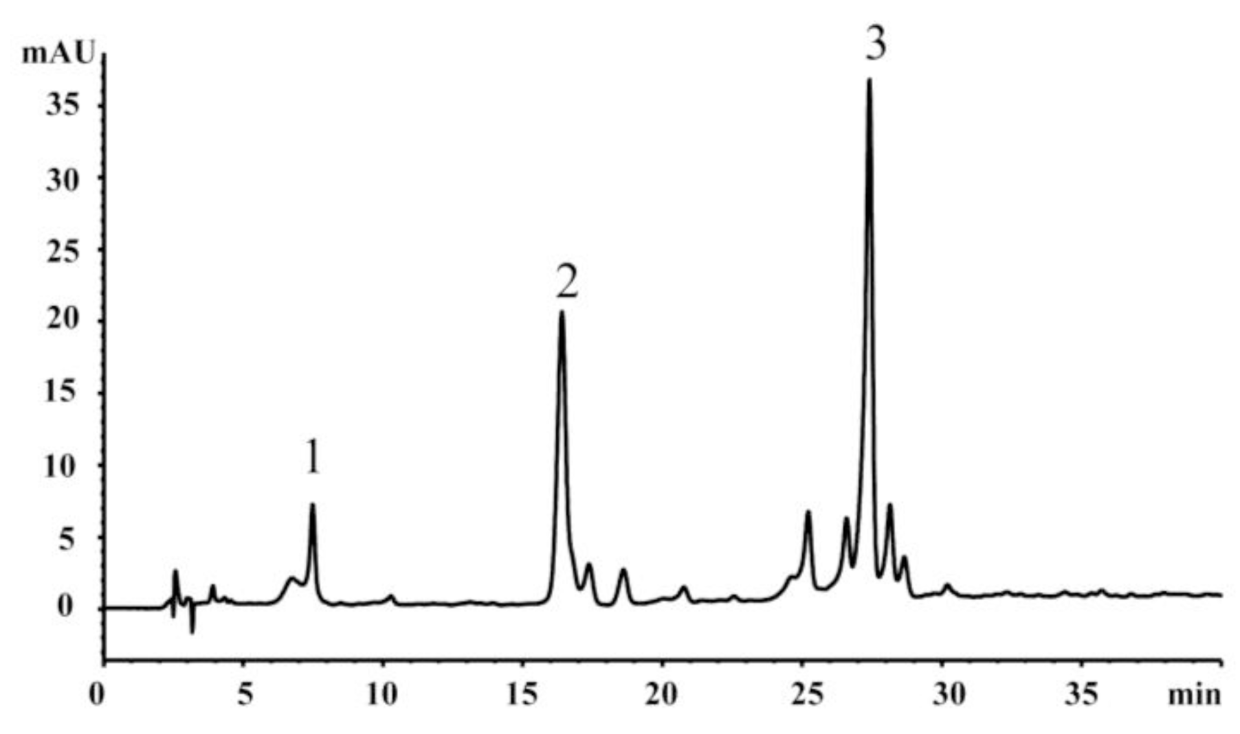 Ijms 13 06117f1 1024