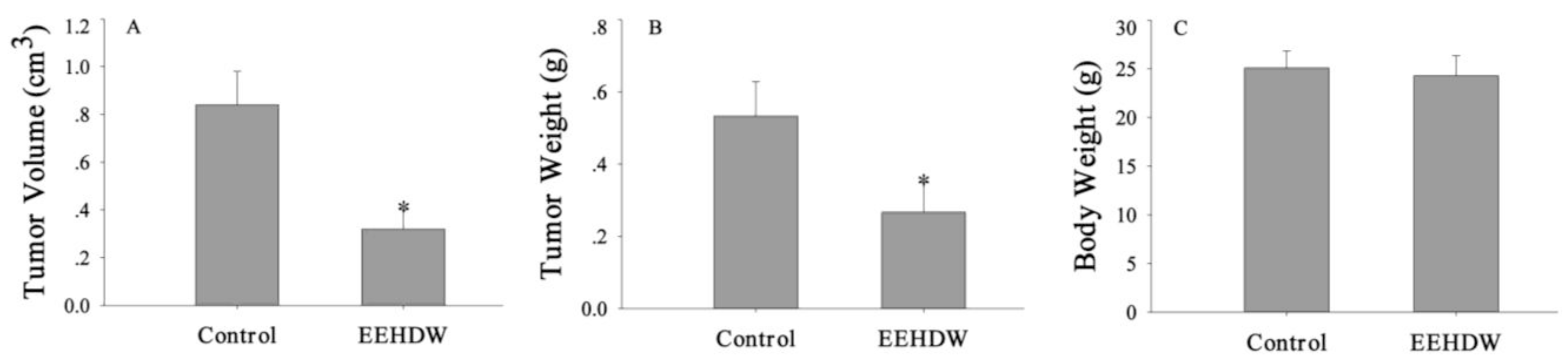 Ijms 13 06117f2 1024