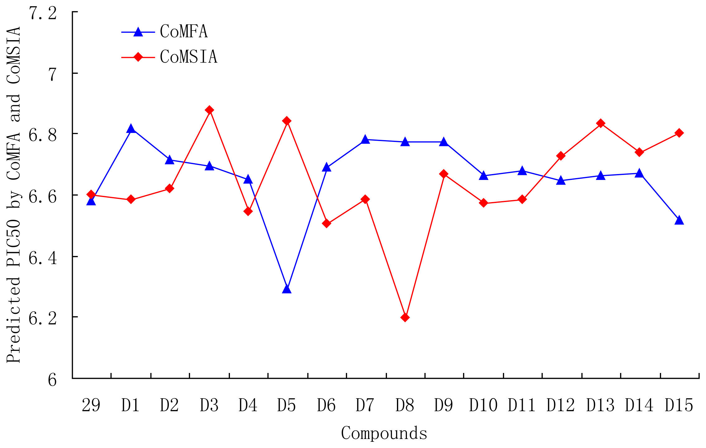 Ijms 13 06138f12a 1024