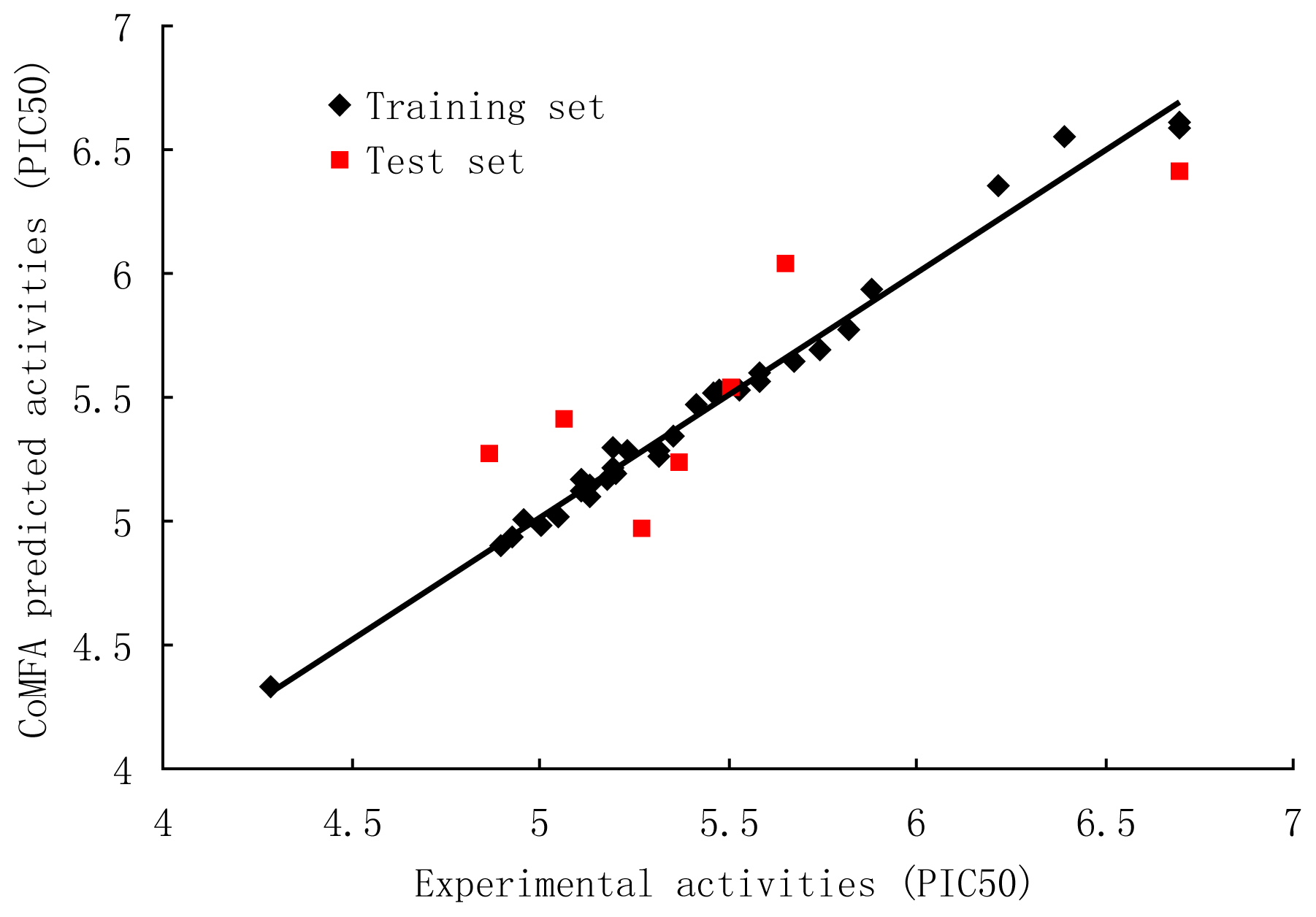 Ijms 13 06138f2 1024