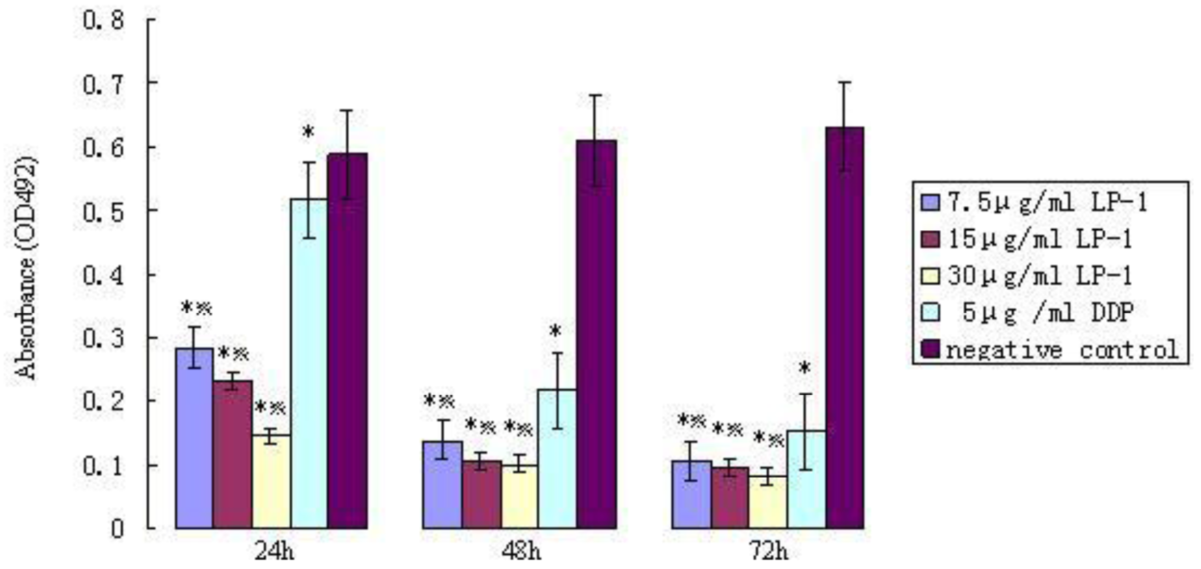 Ijms 13 06246f10 1024