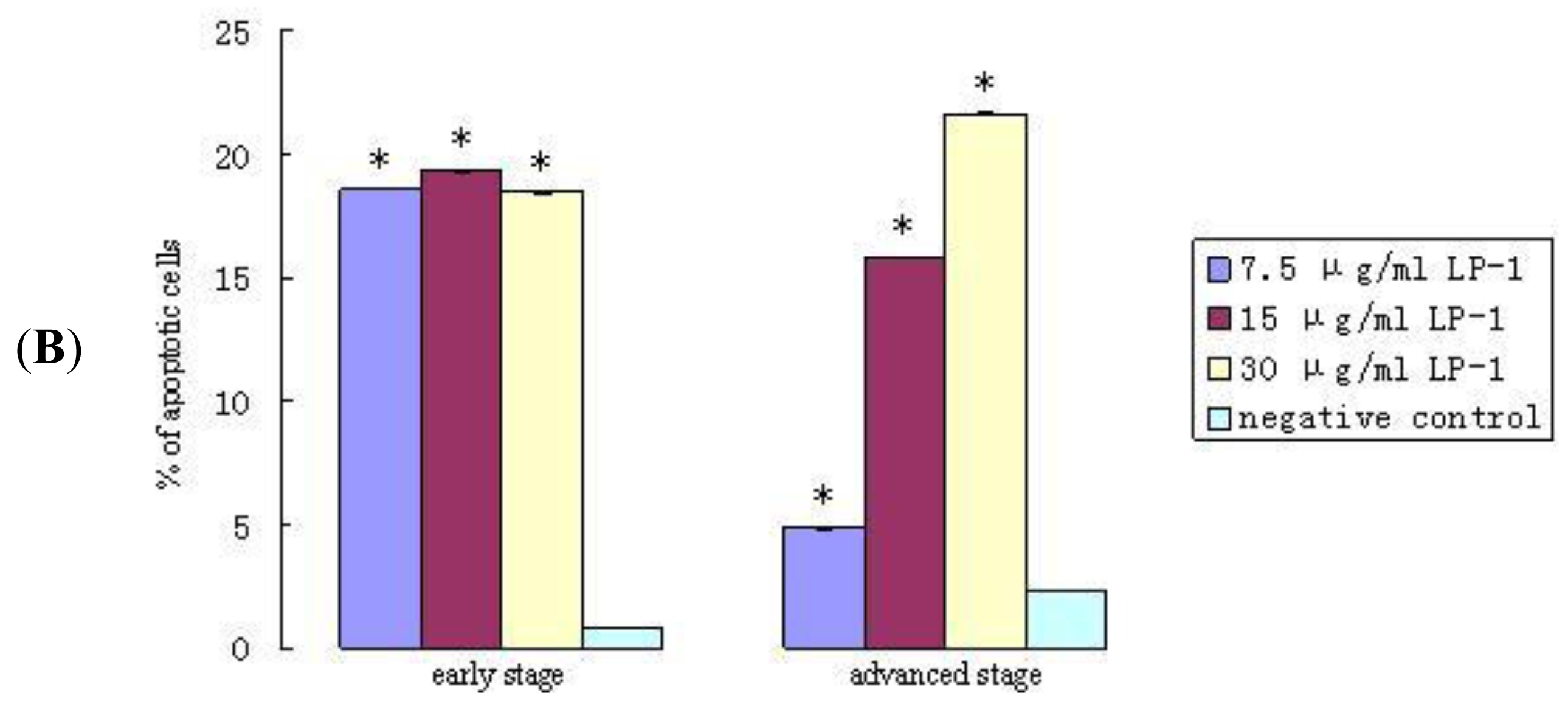 Ijms 13 06246f11b 1024