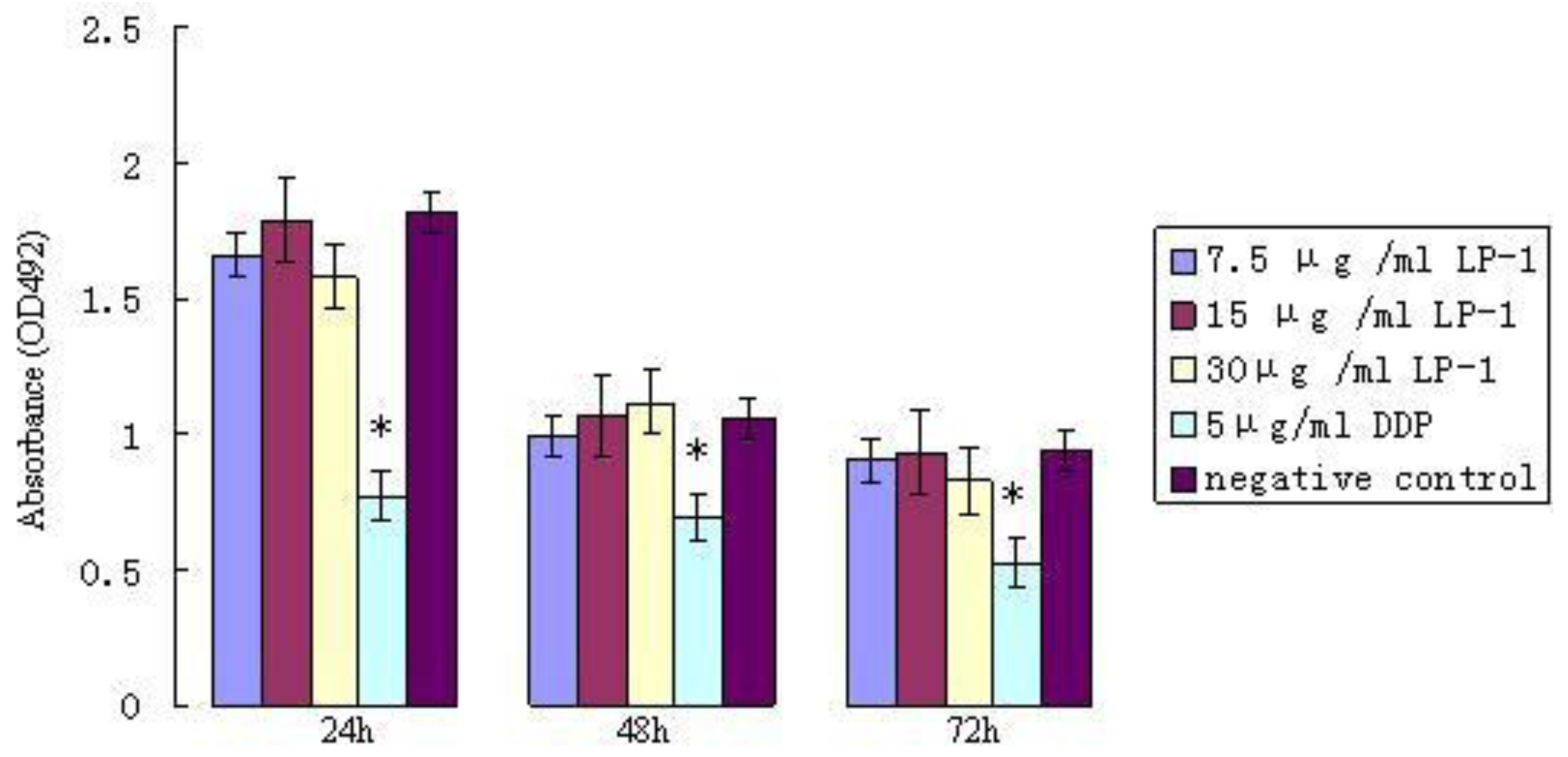 Ijms 13 06246f13 1024